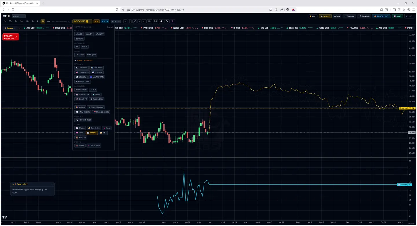 📈 Market Breadth
