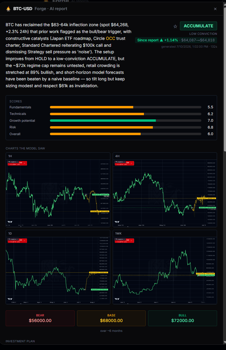 Deep research on any symbol — a scored thesis, the charts the model saw, and bull / base / bear targets.