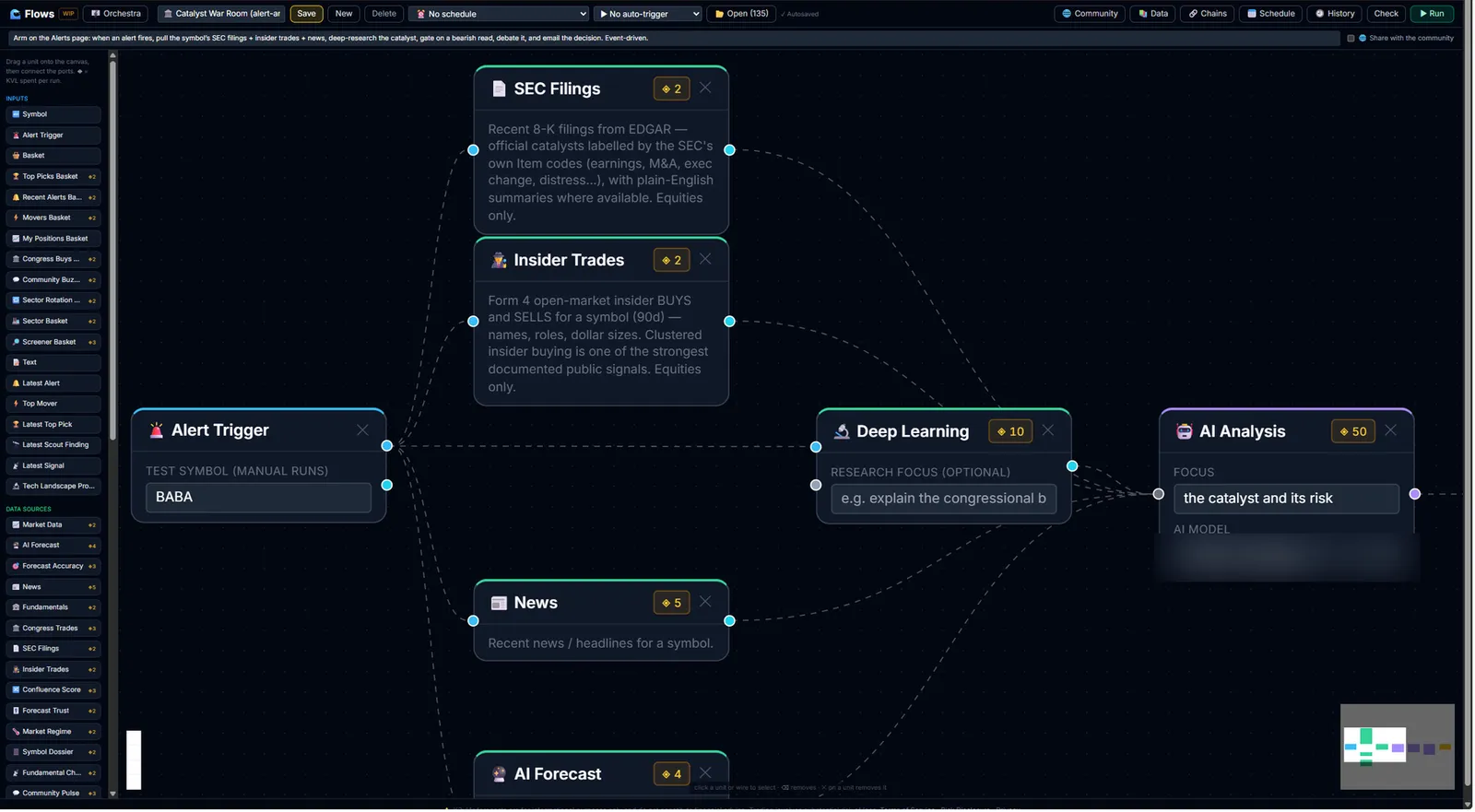Catalyst War Room