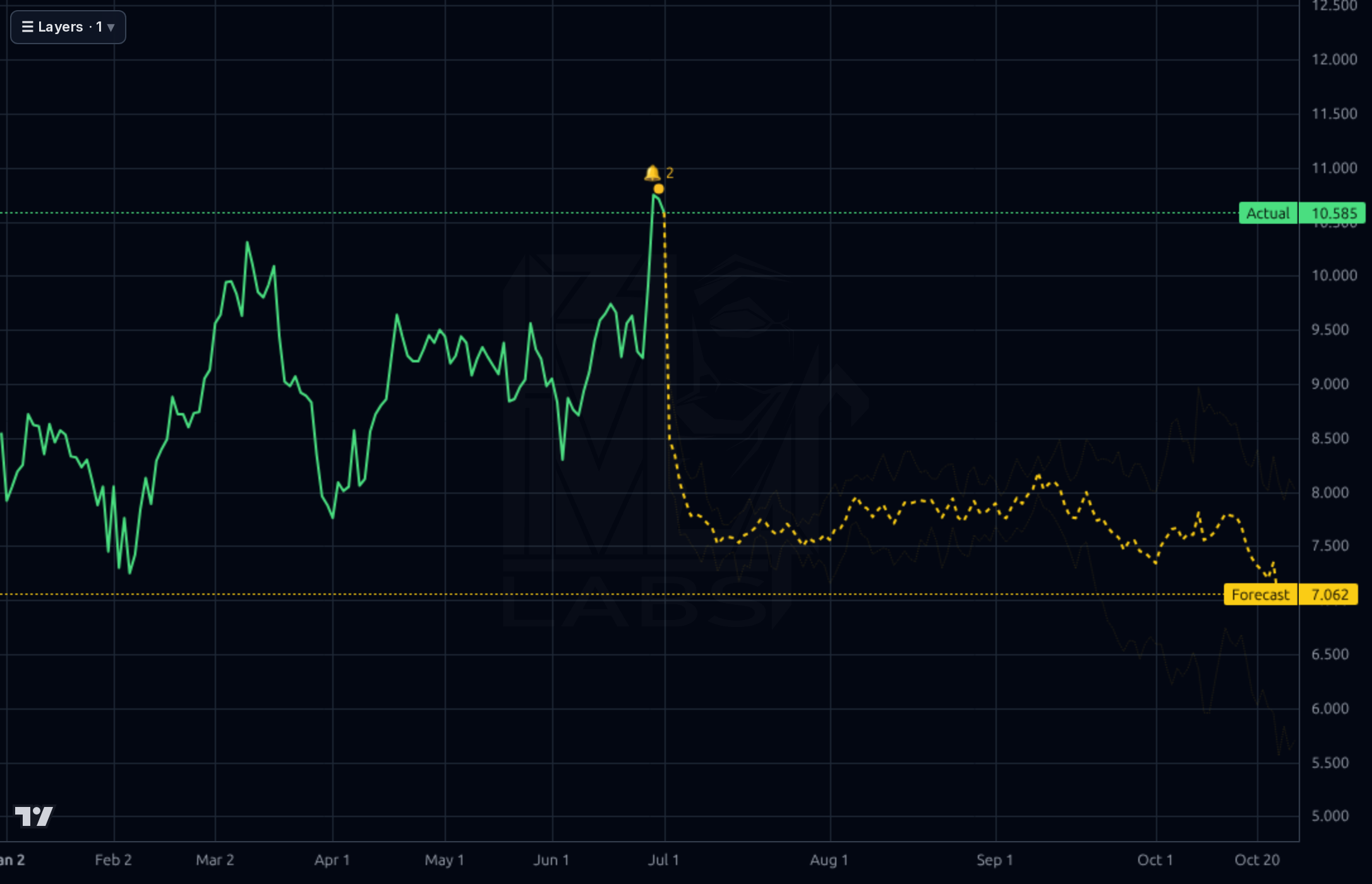 ABX 4h chart