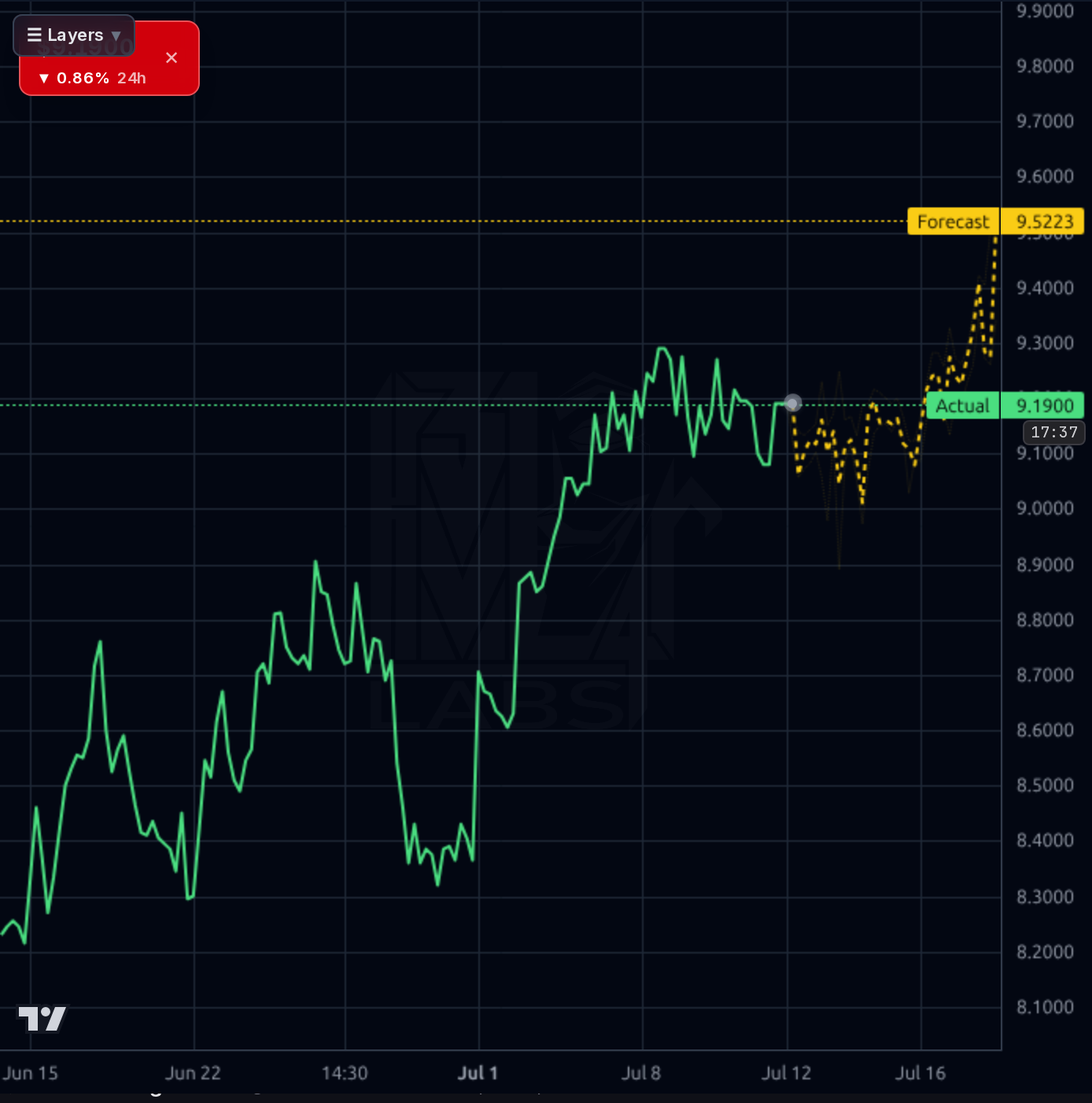 ADMA 1h chart
