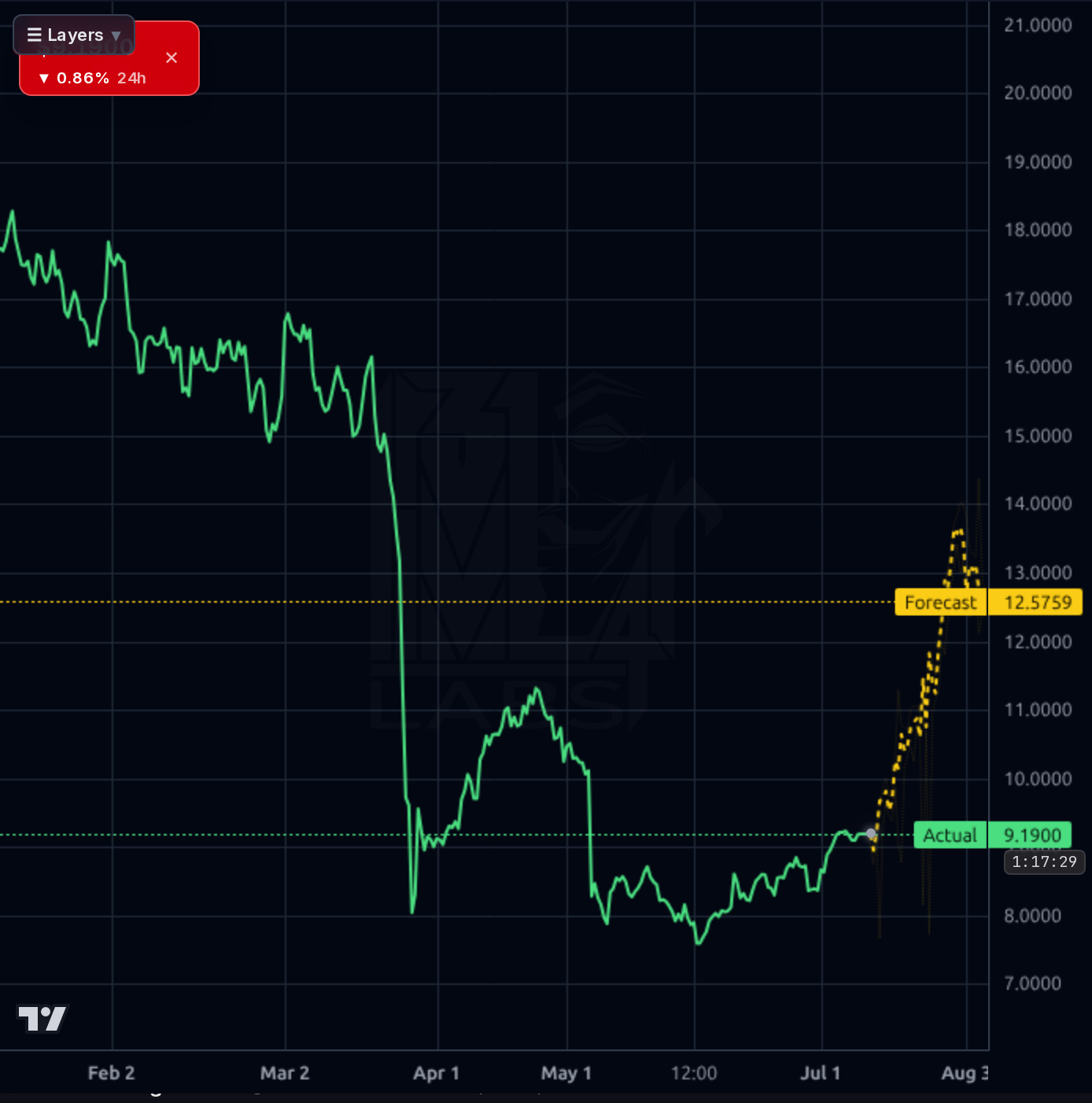 ADMA 4h chart