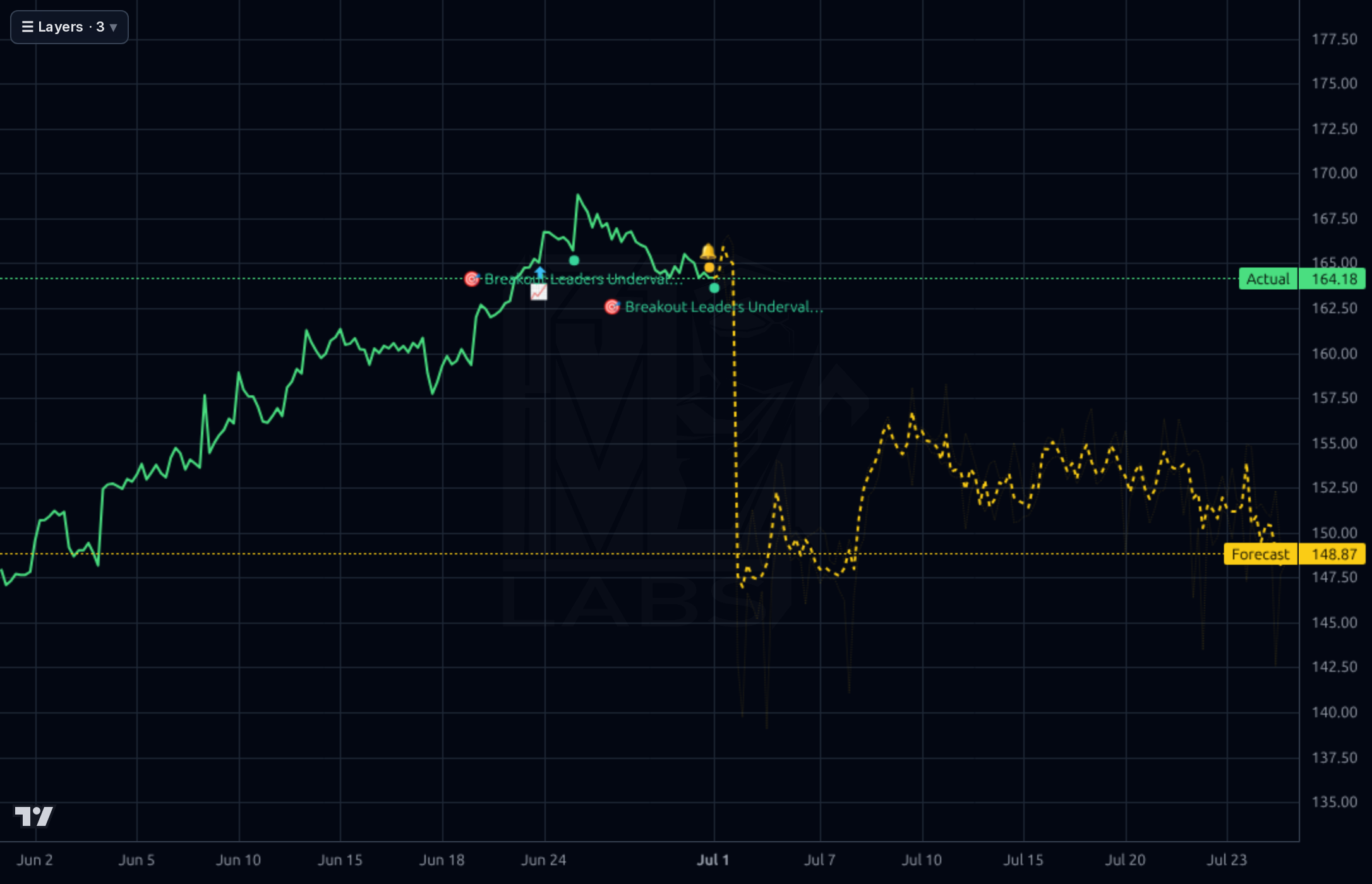 BPOP 1h chart