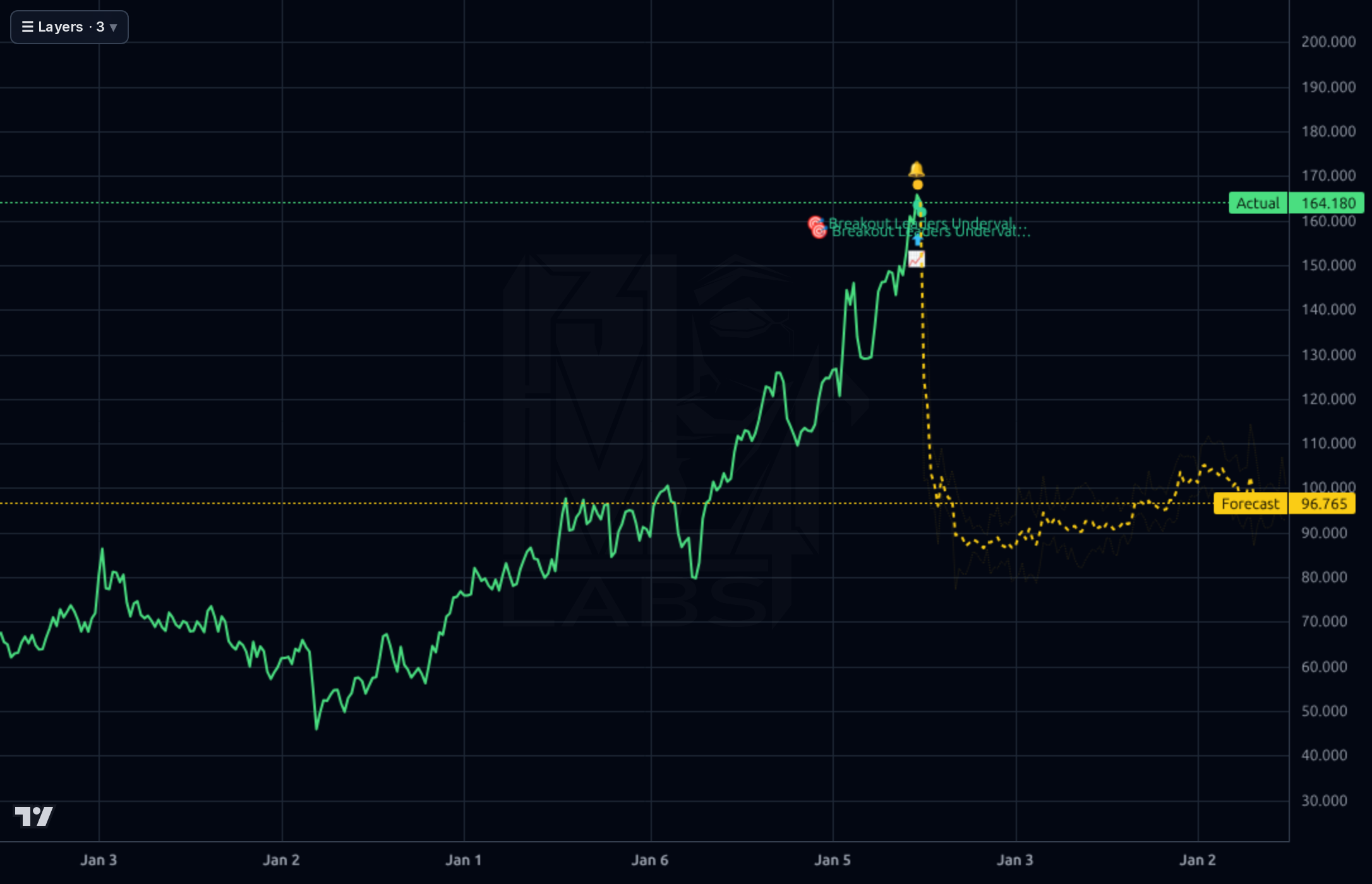 BPOP 1wk chart