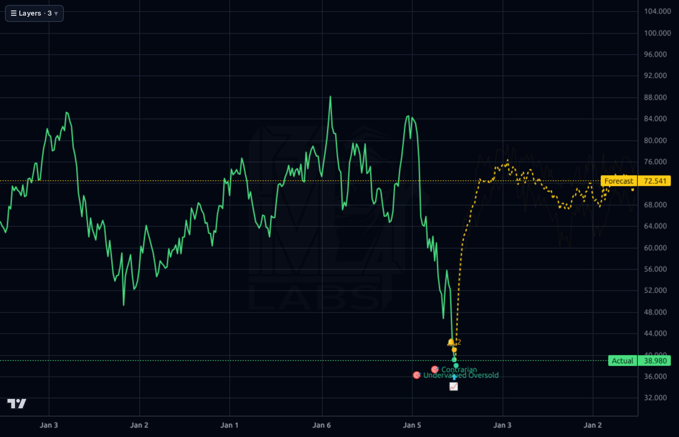 CTSH 1wk chart