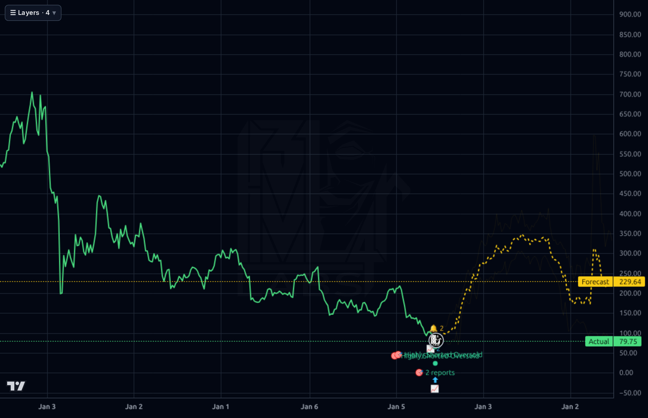 EPAM 1wk chart
