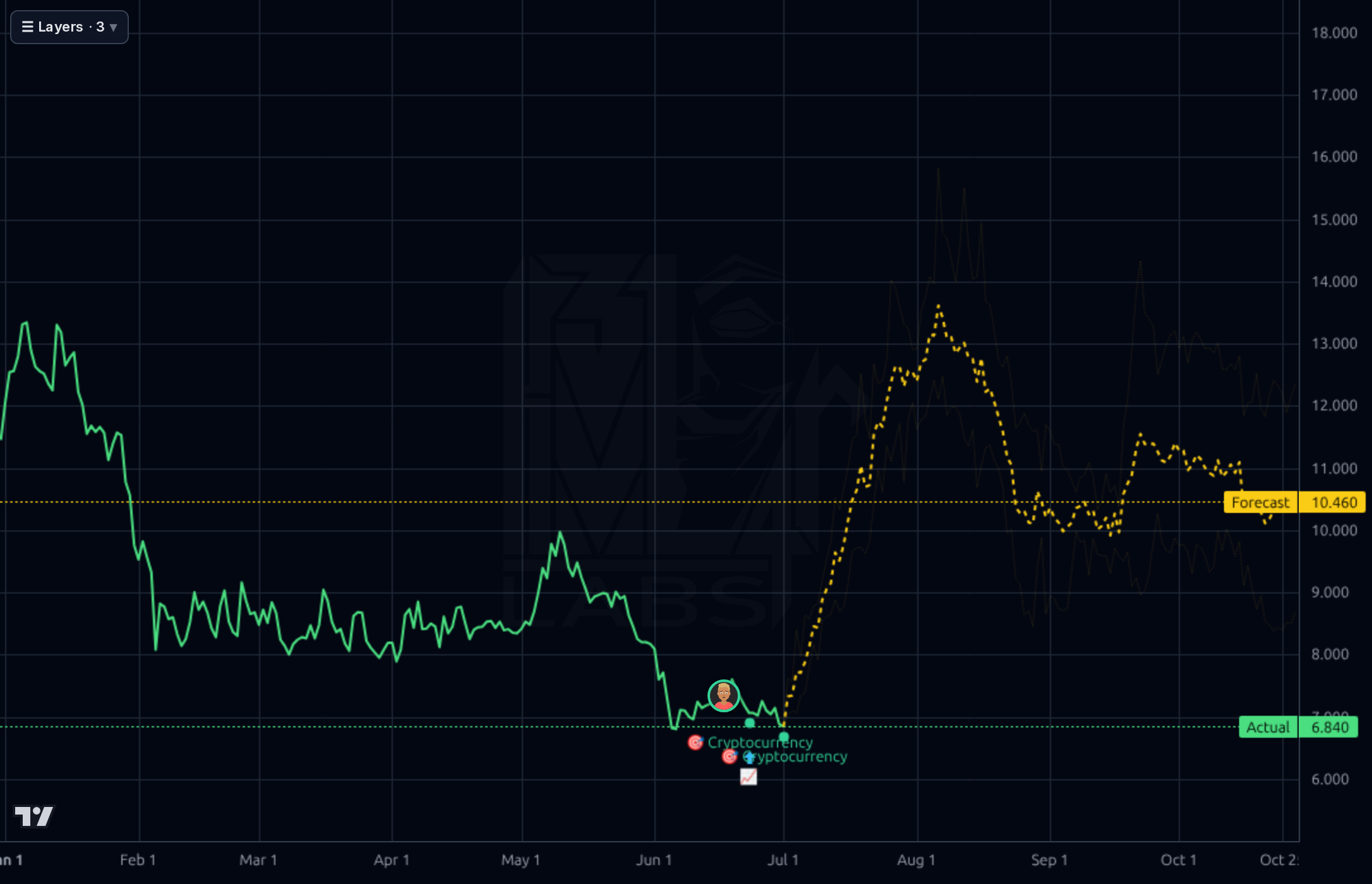 ETC-USD 1d chart
