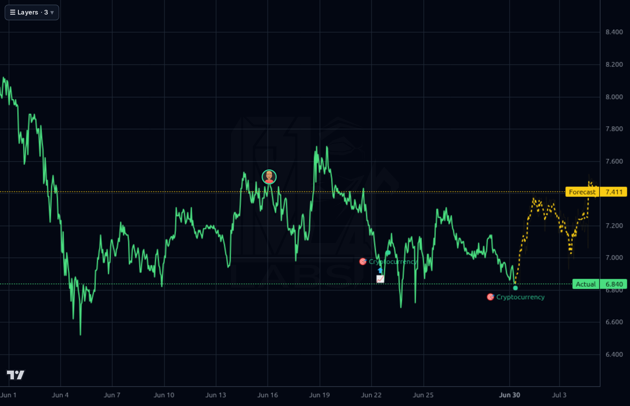 ETC-USD 1h chart