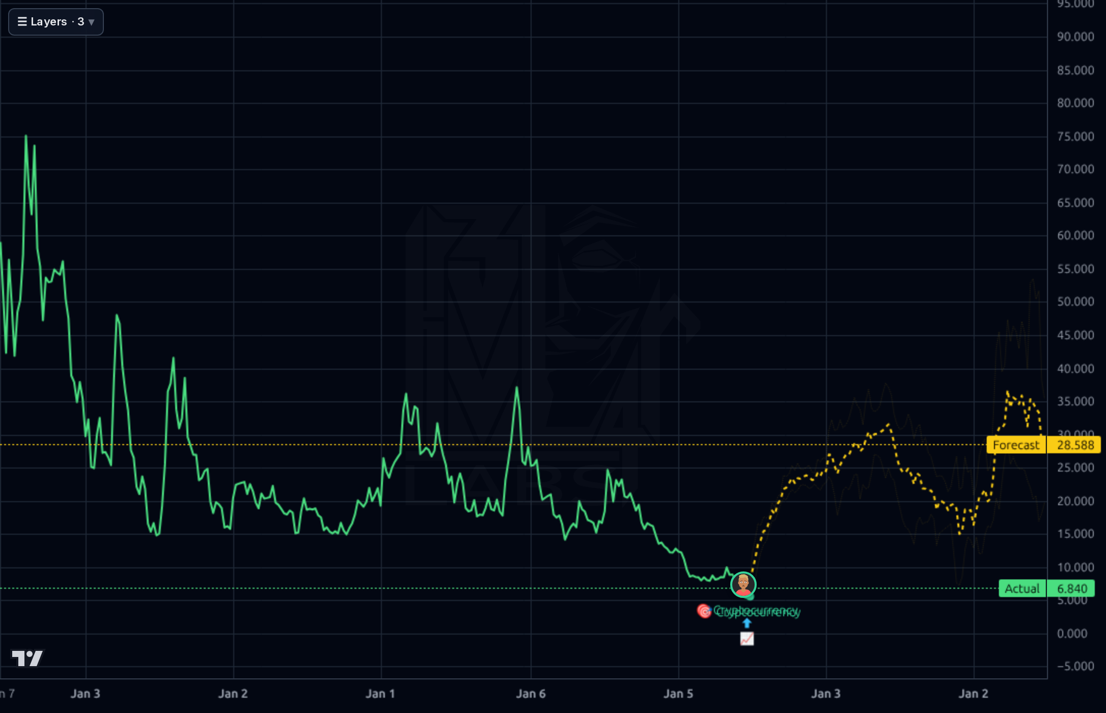 ETC-USD 1wk chart
