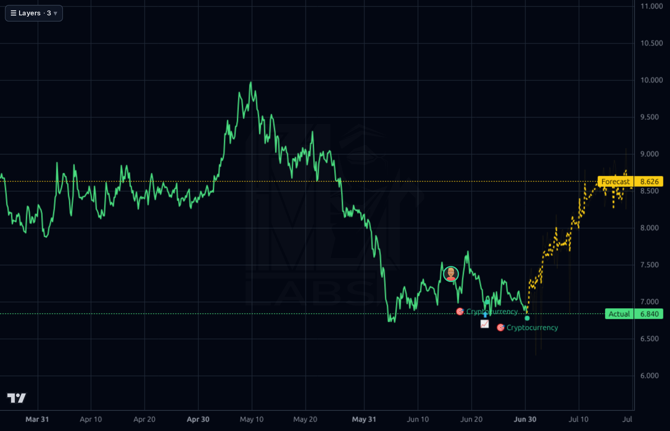 ETC-USD 4h chart