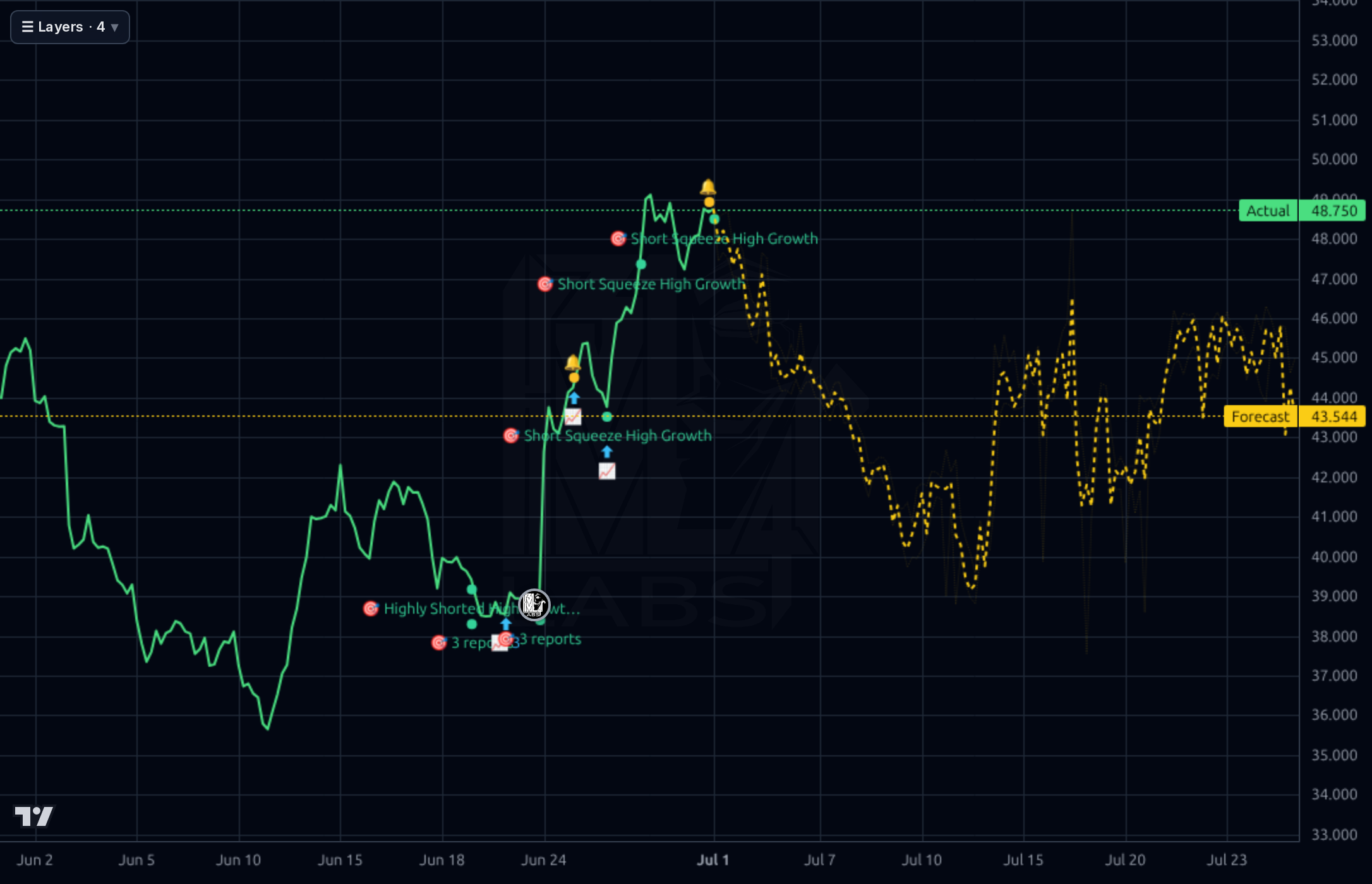 FOUR 1h chart