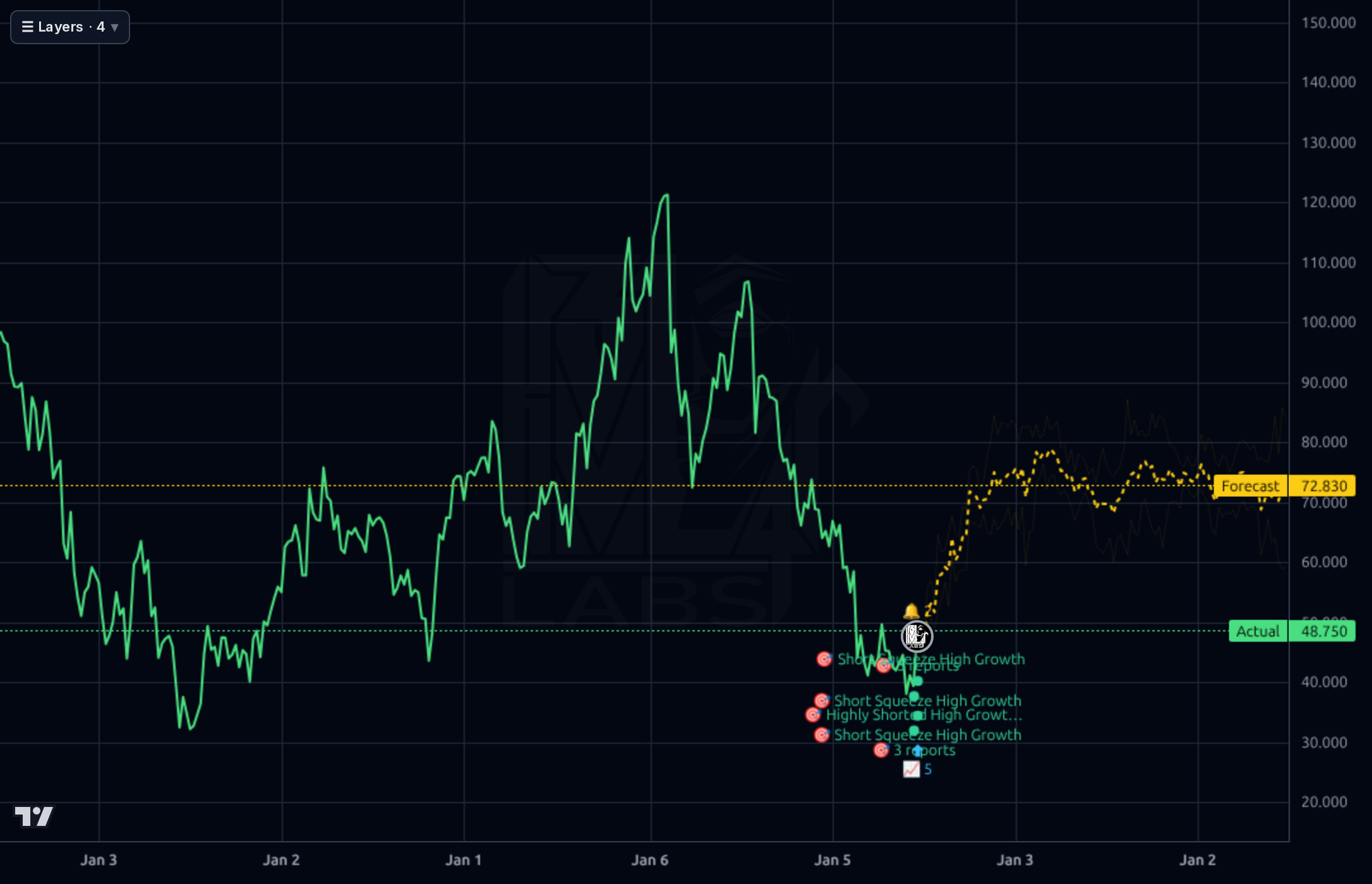 FOUR 1wk chart