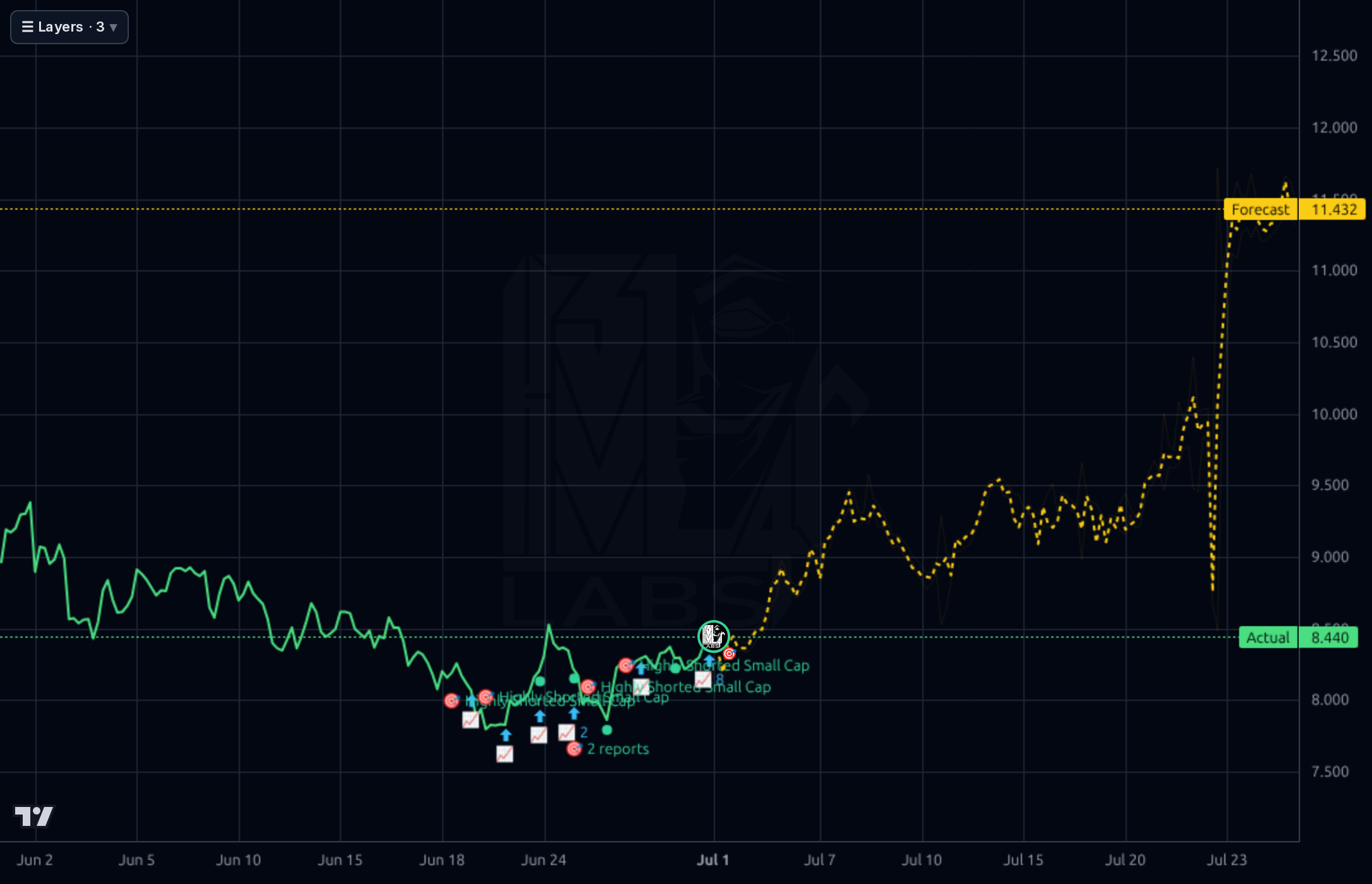 UPWK 1h chart