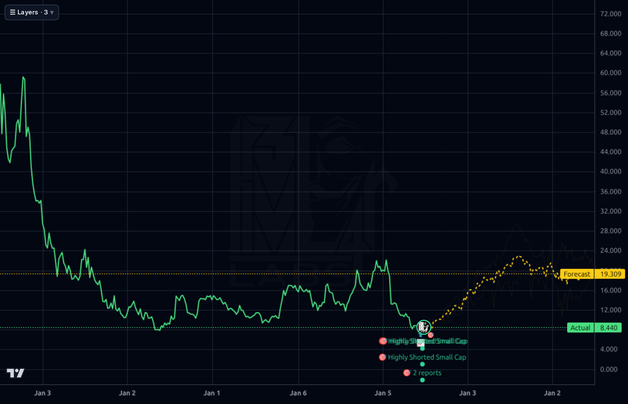UPWK 1wk chart