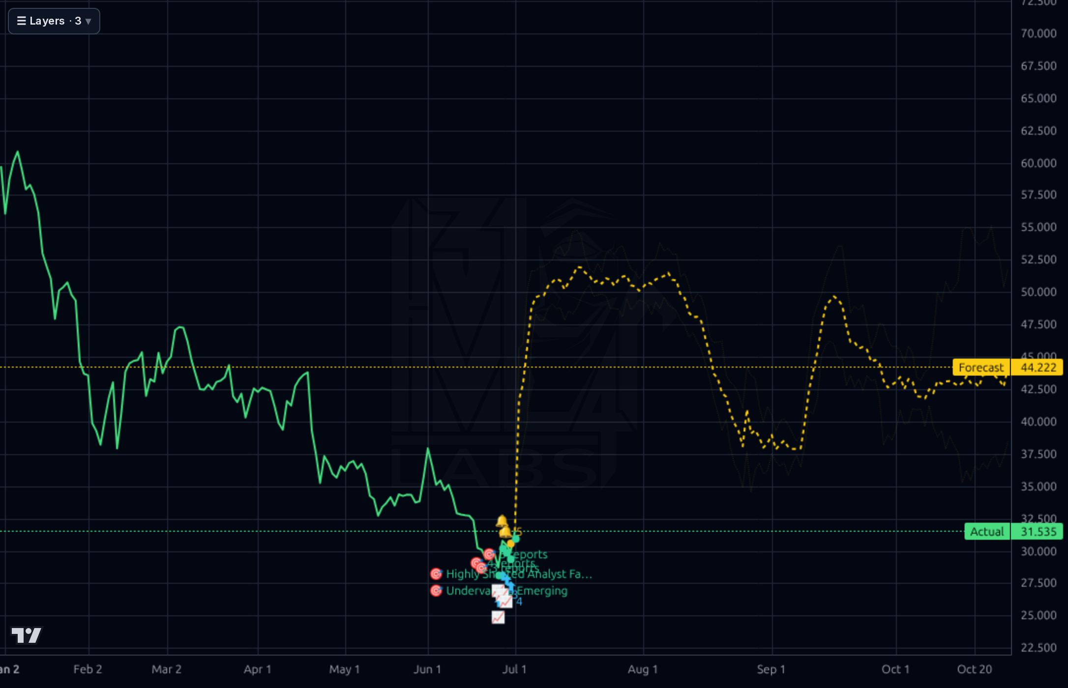 PEGA 1d chart