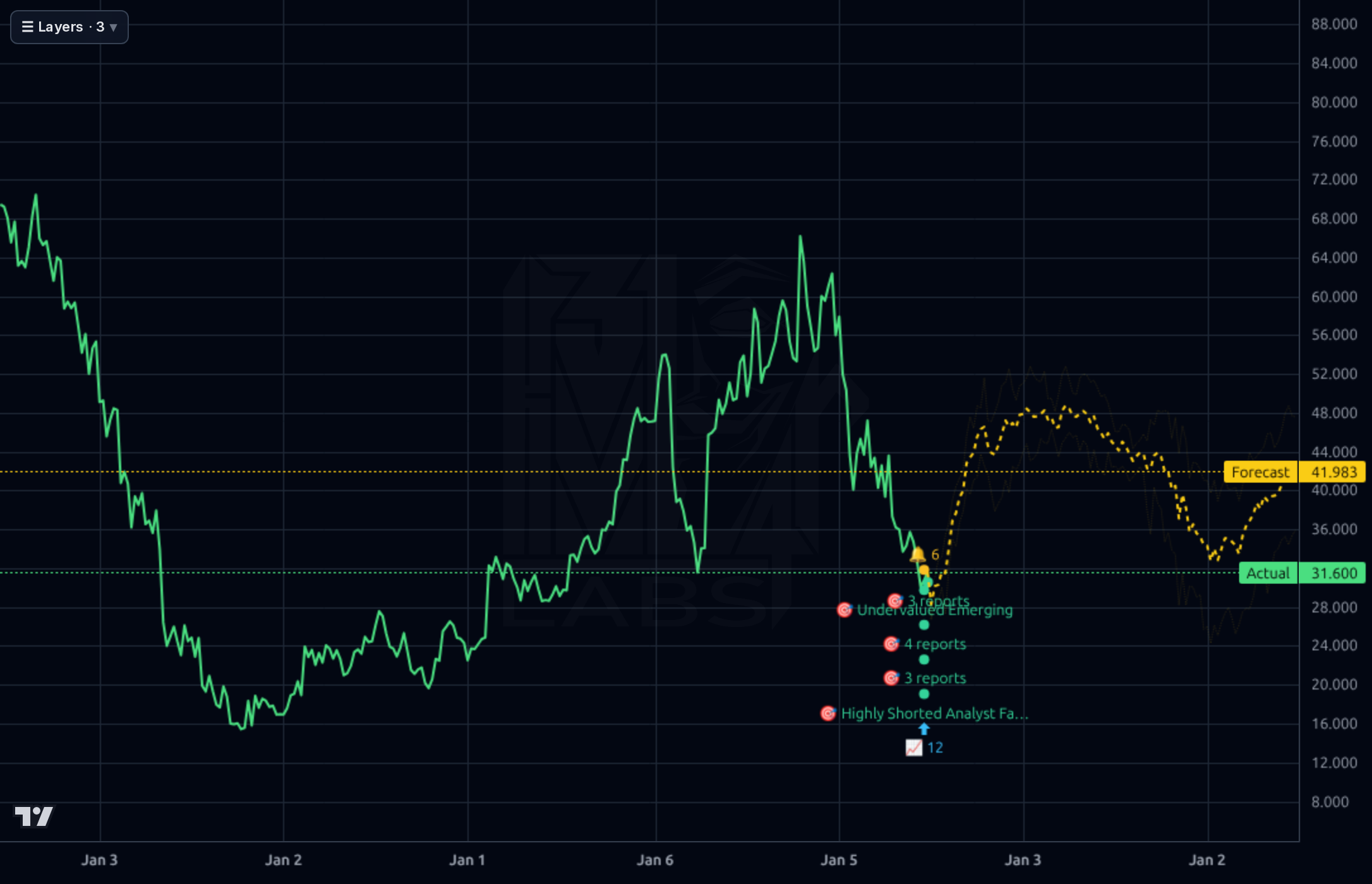 PEGA 1wk chart