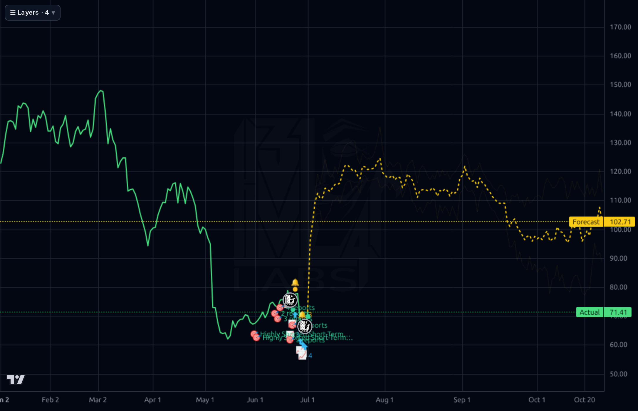 TMDX 1d chart
