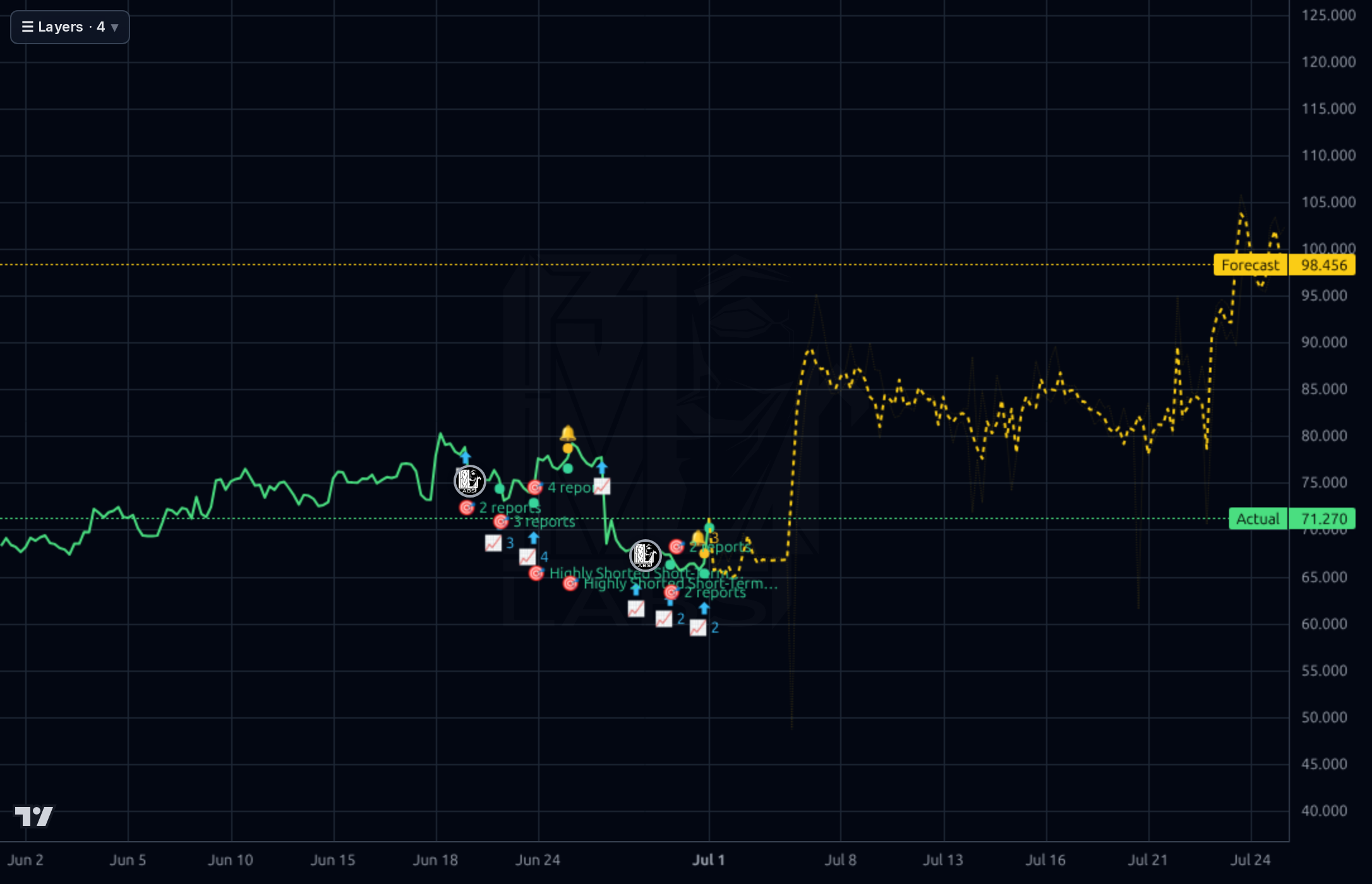 TMDX 1h chart