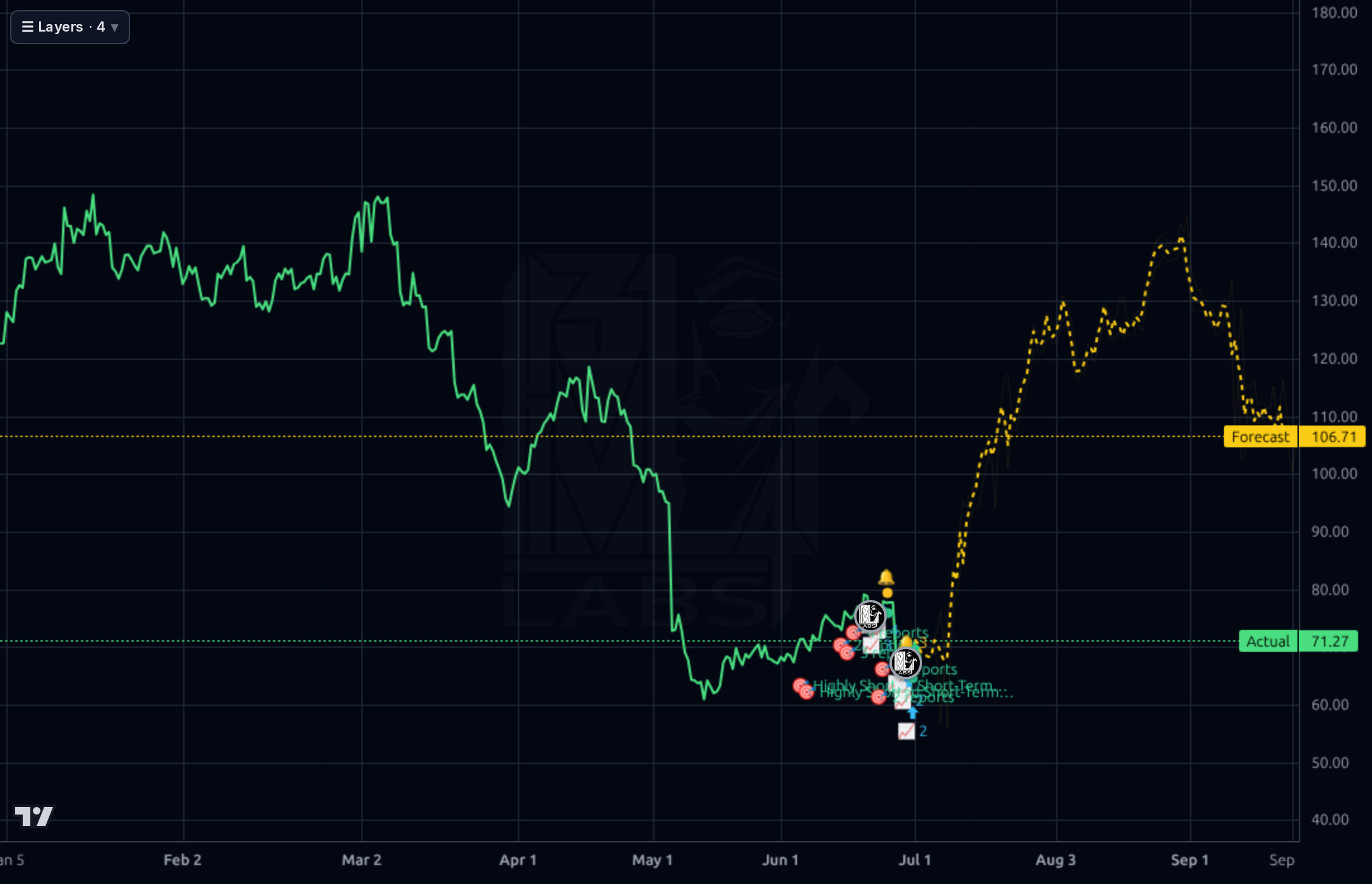 TMDX 4h chart