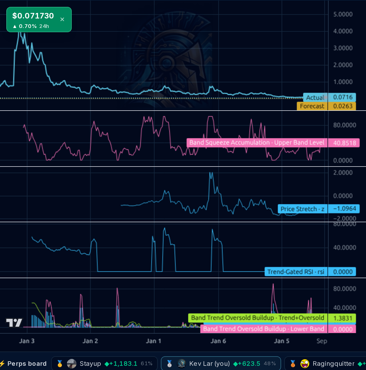 MANA-USD 1wk chart