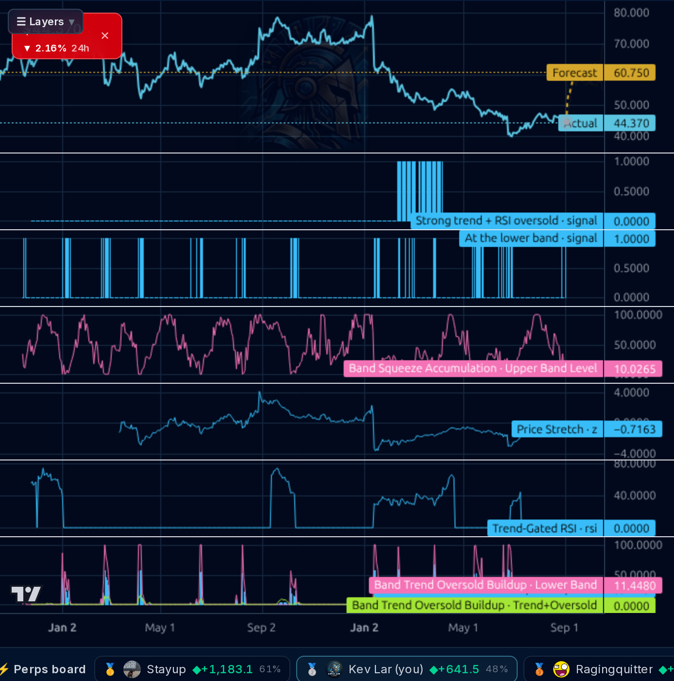 TCOM 1d chart