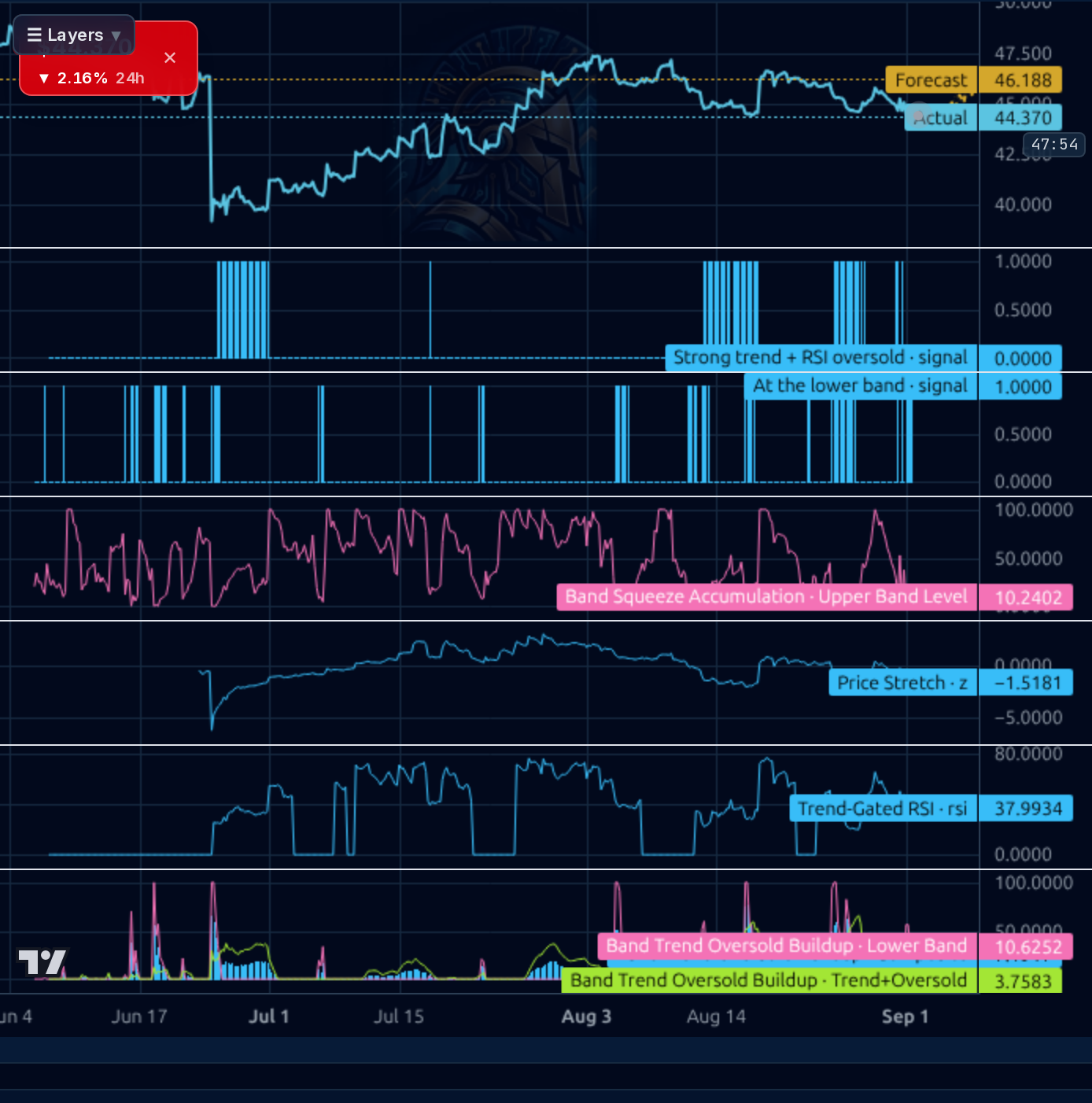 TCOM 1h chart