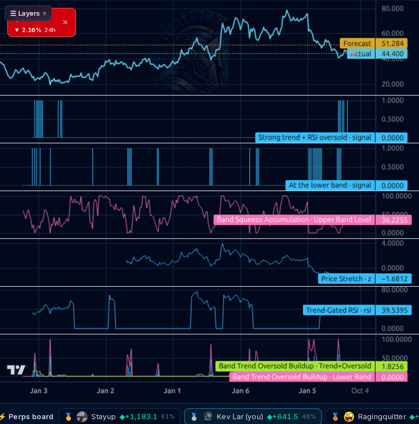 TCOM 1wk chart