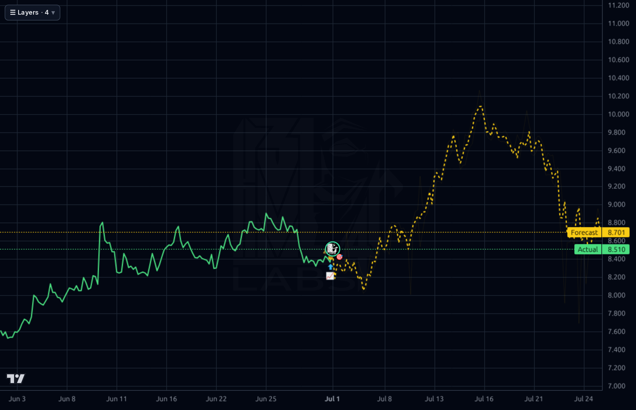ADMA 1h chart