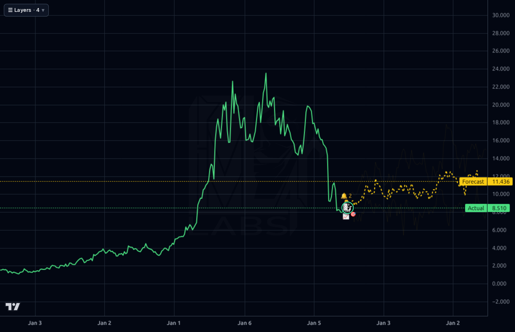 ADMA 1wk chart