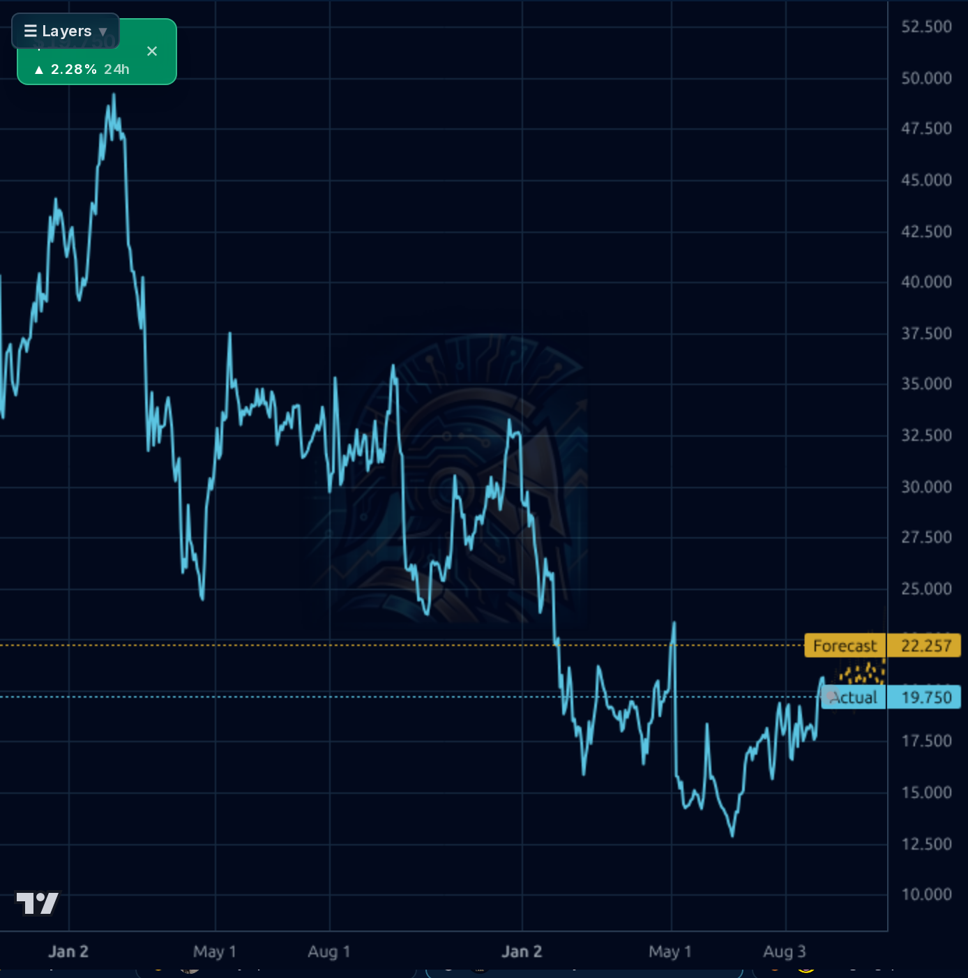 KVYO 1d chart