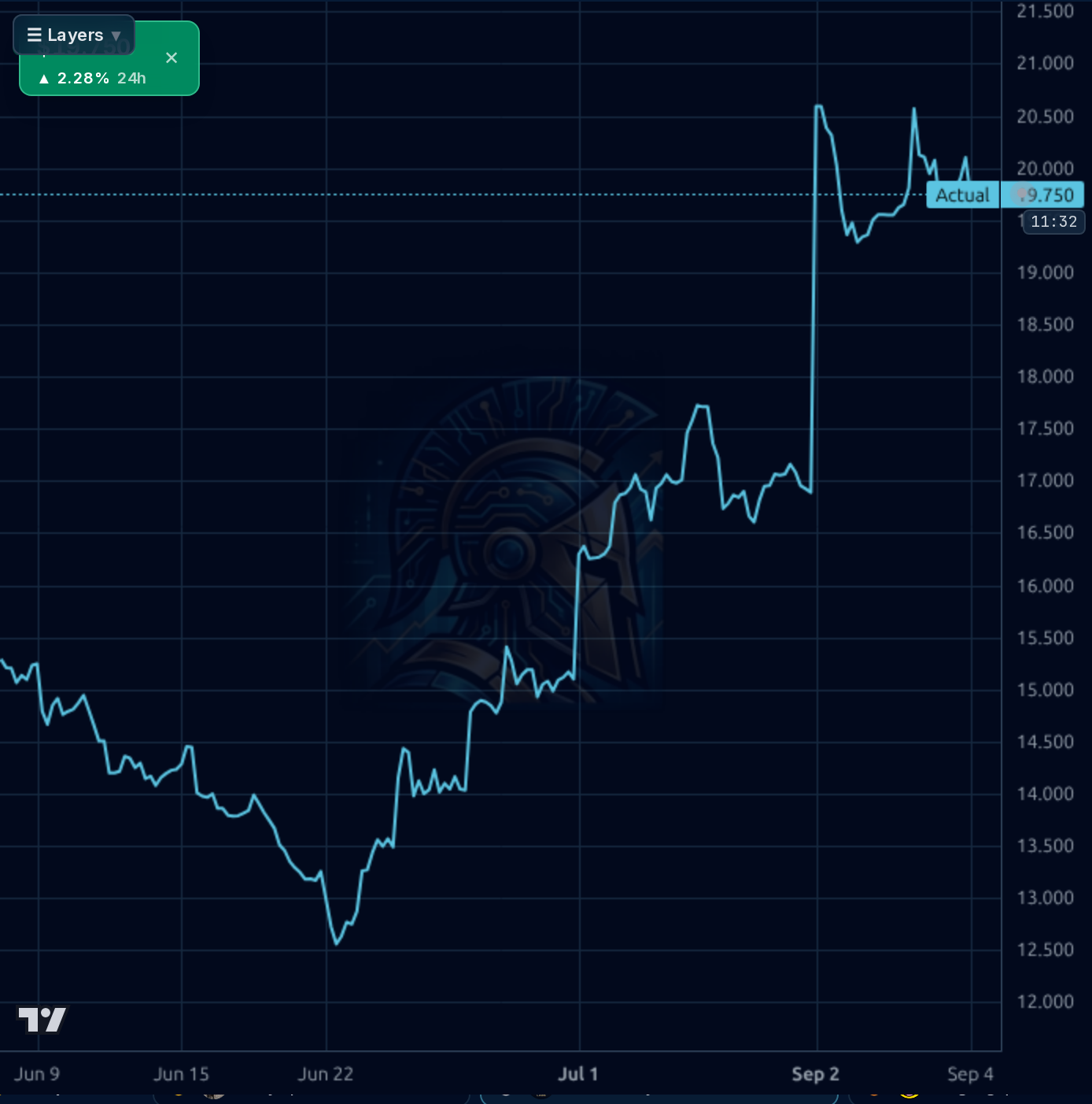 KVYO 1h chart