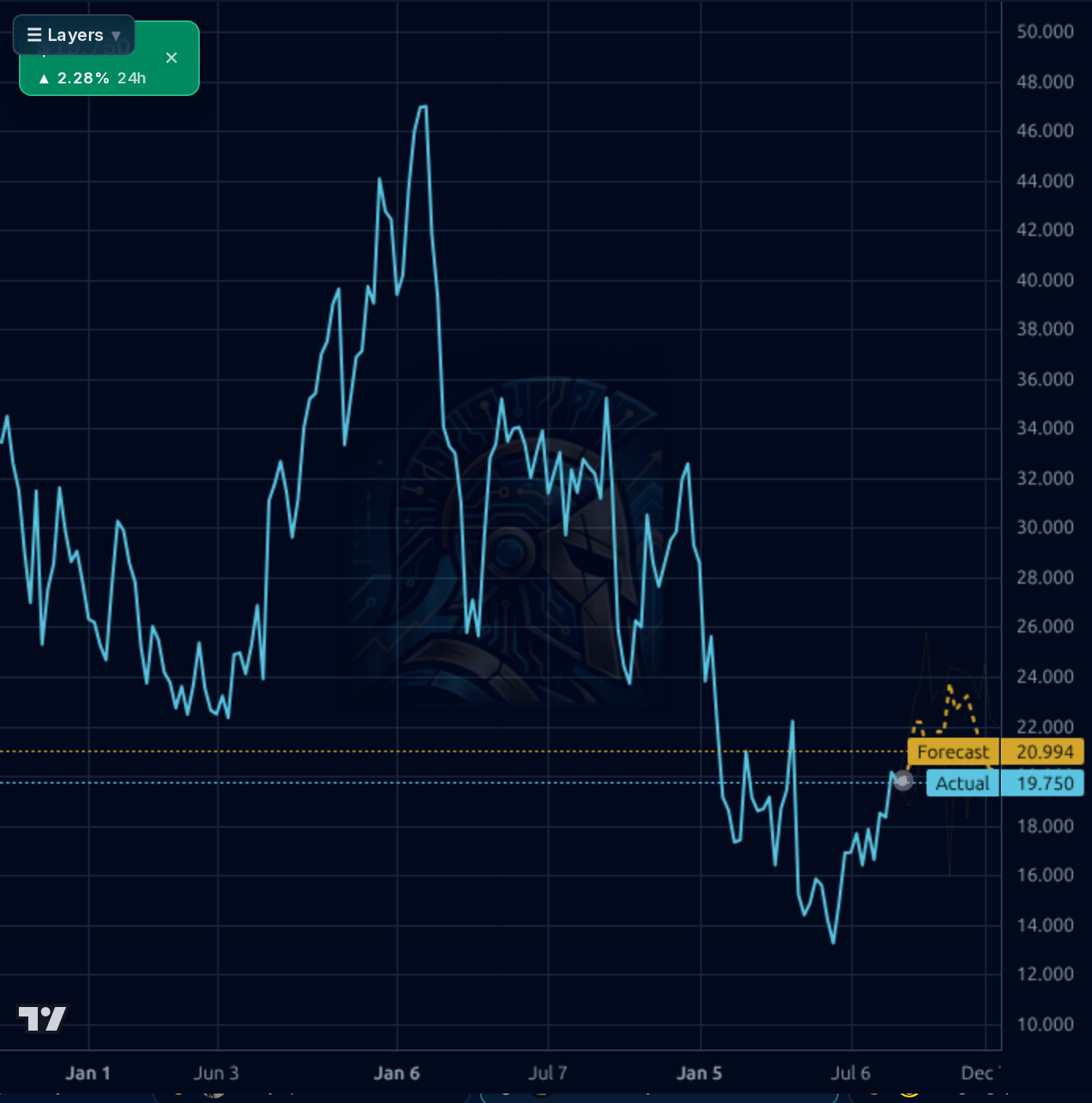 KVYO 1wk chart