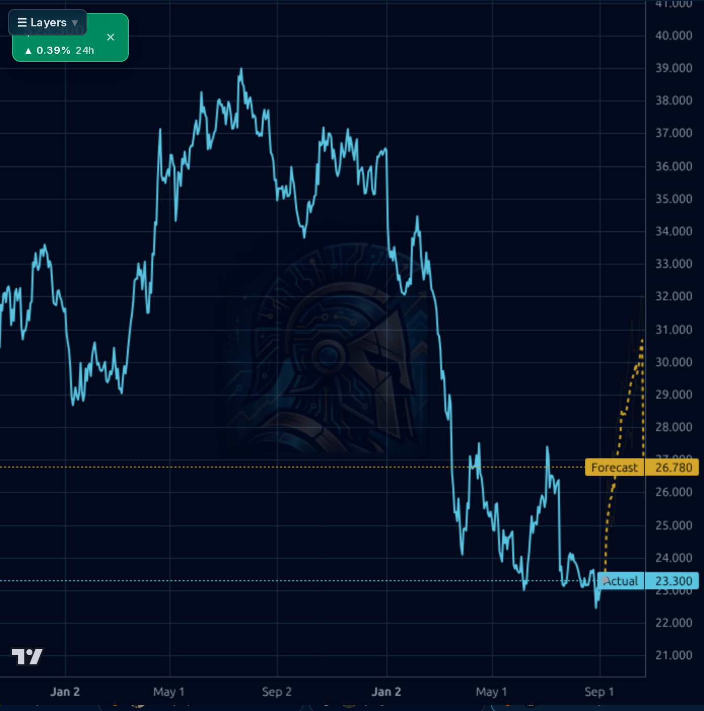 HDB 1d chart