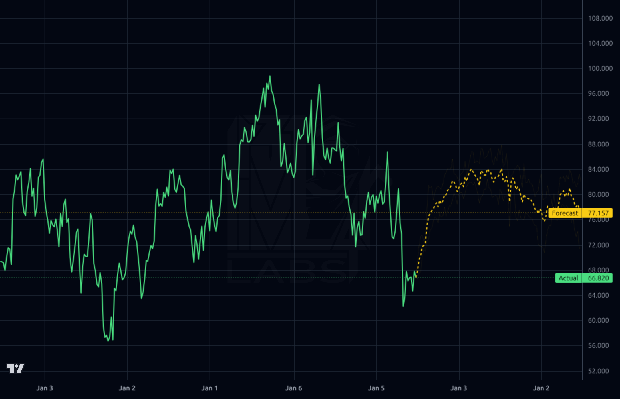 ALC 1wk chart