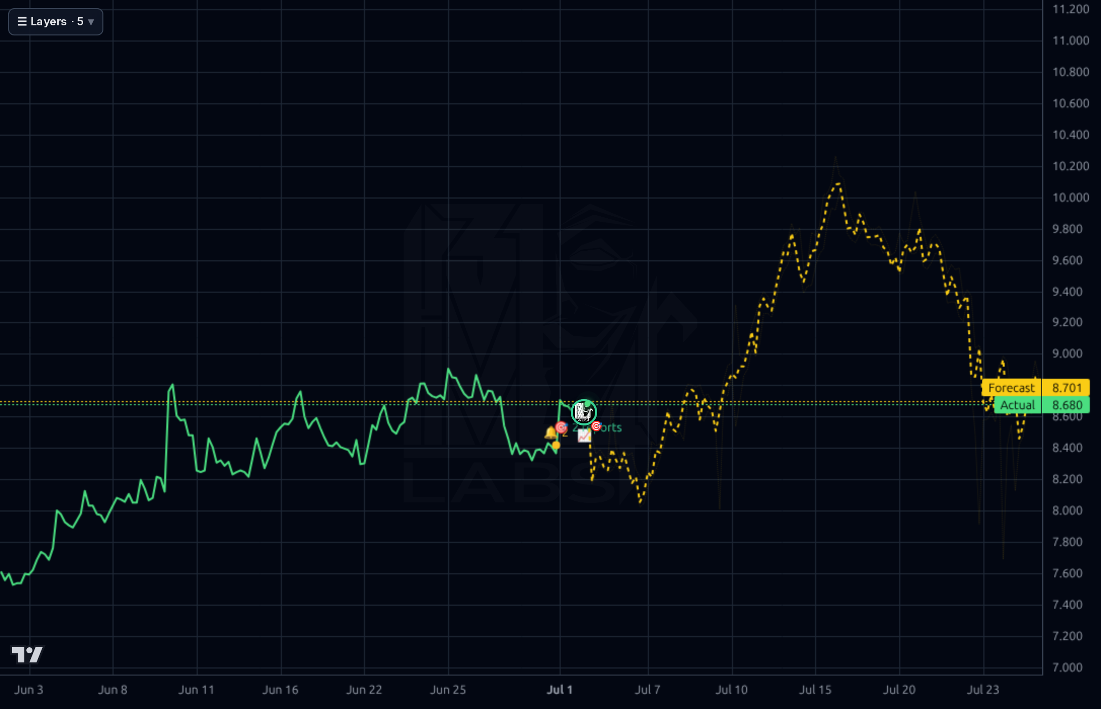 ADMA 1h chart