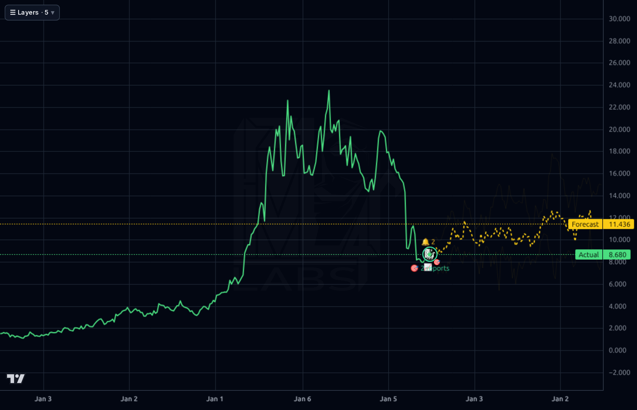 ADMA 1wk chart