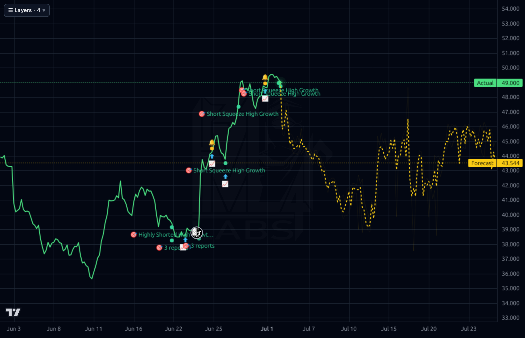 FOUR 1h chart
