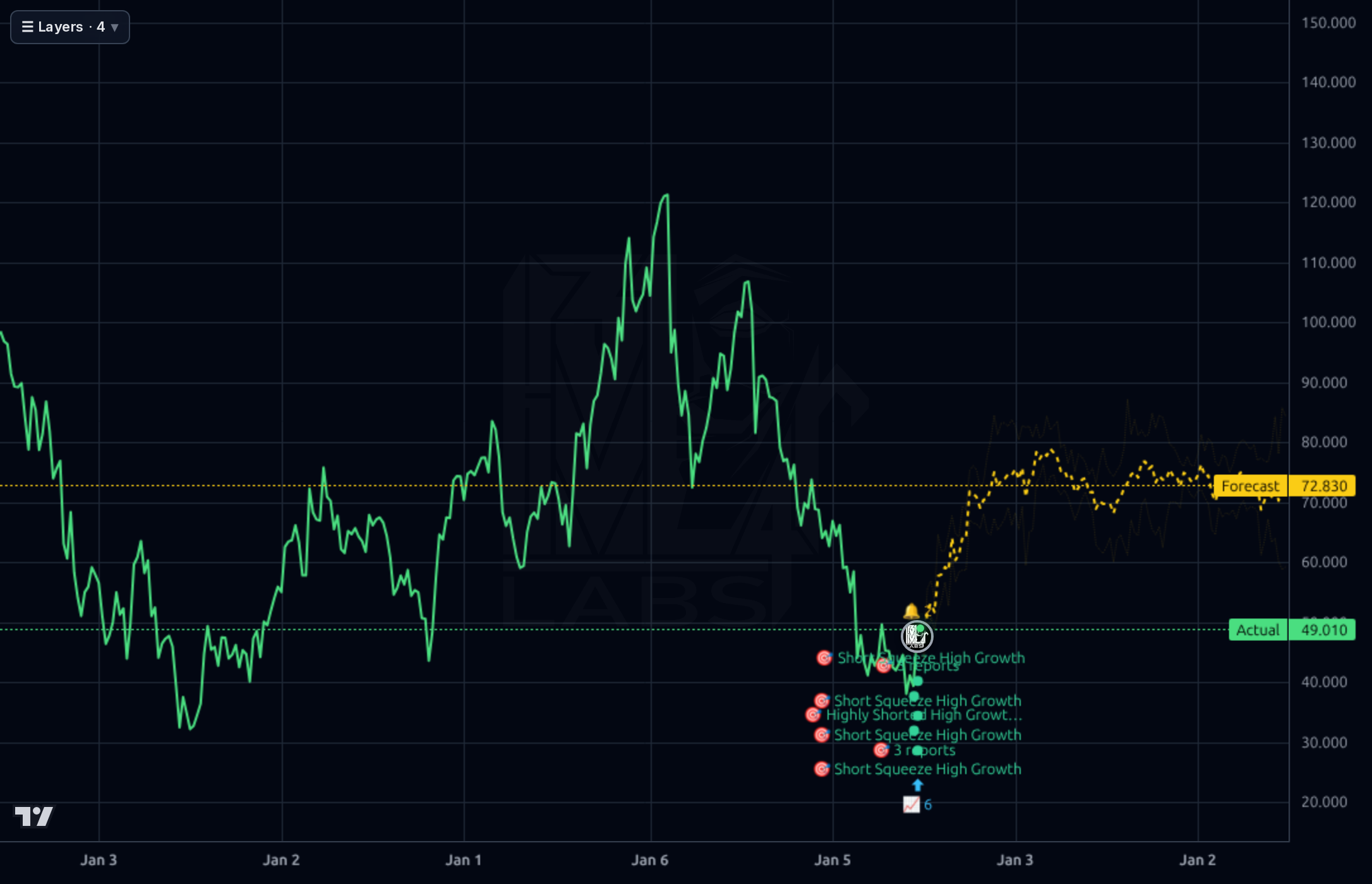 FOUR 1wk chart