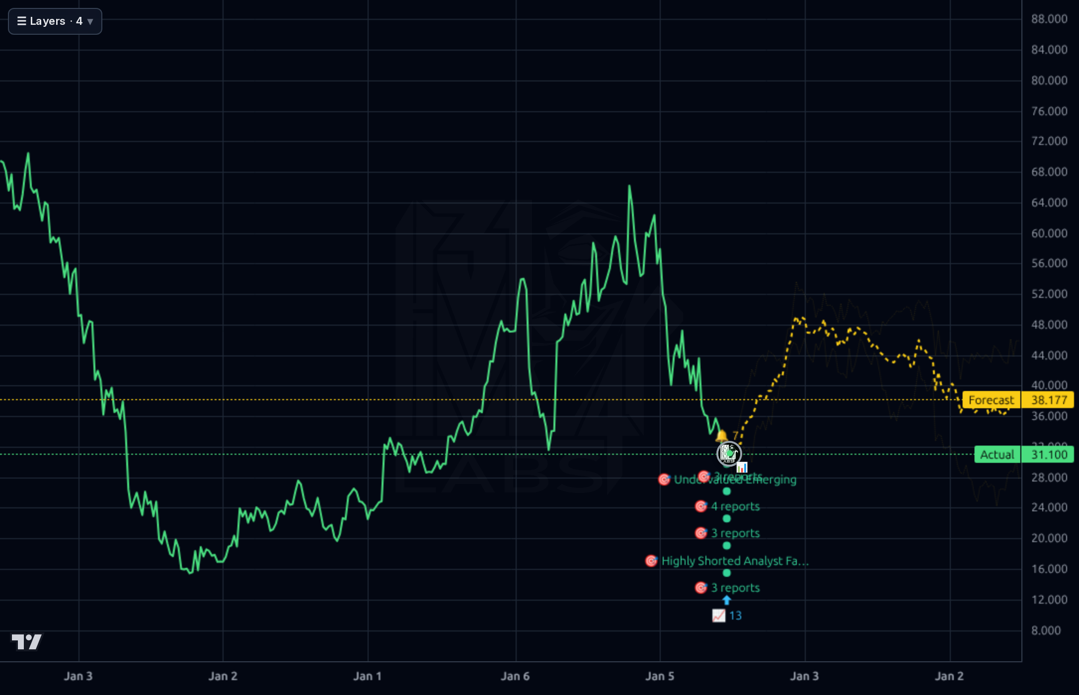 PEGA 1wk chart