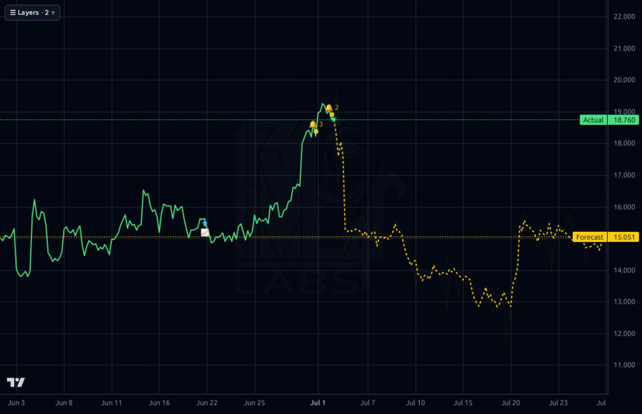 PGY 1h chart
