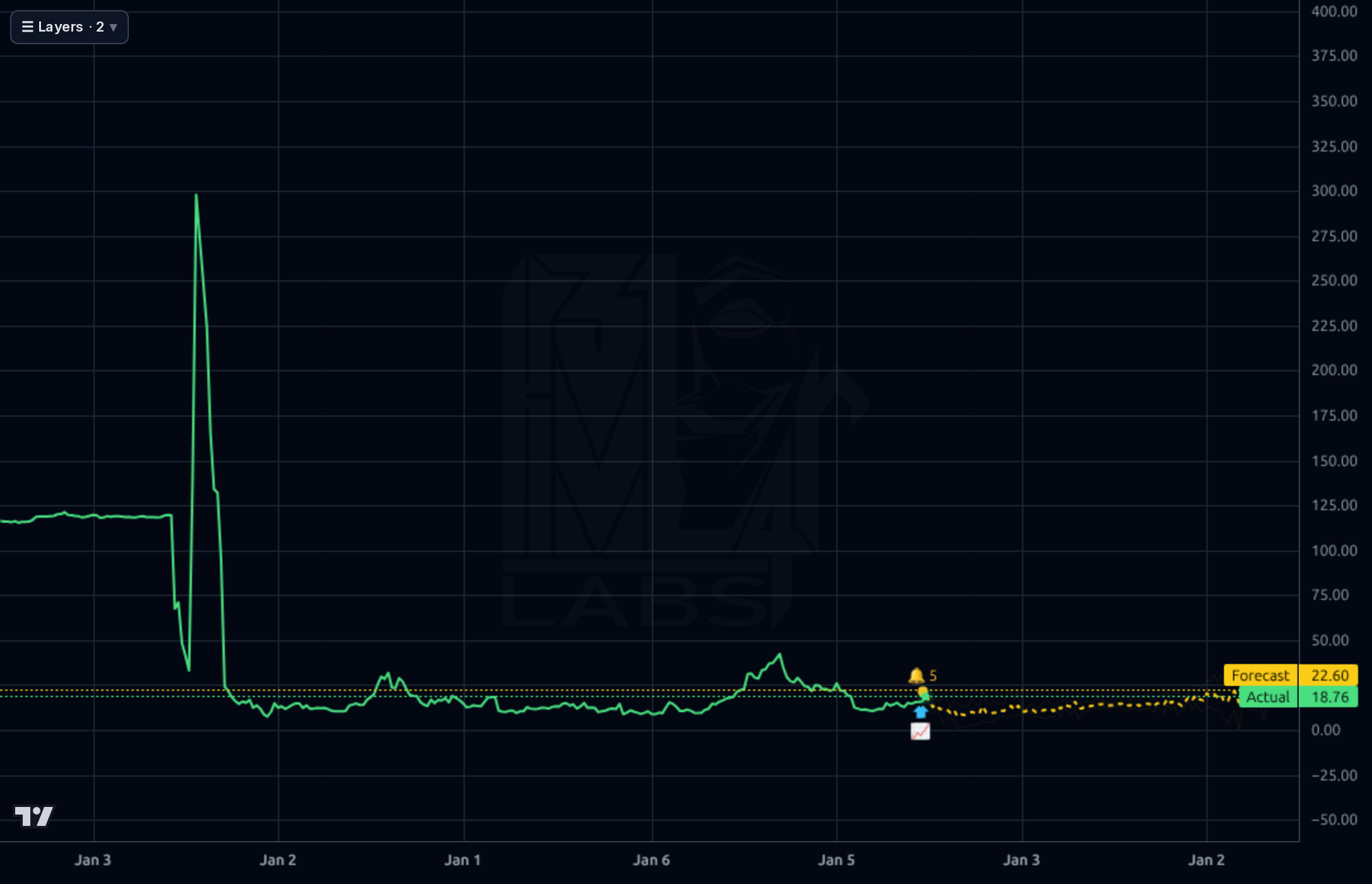 PGY 1wk chart