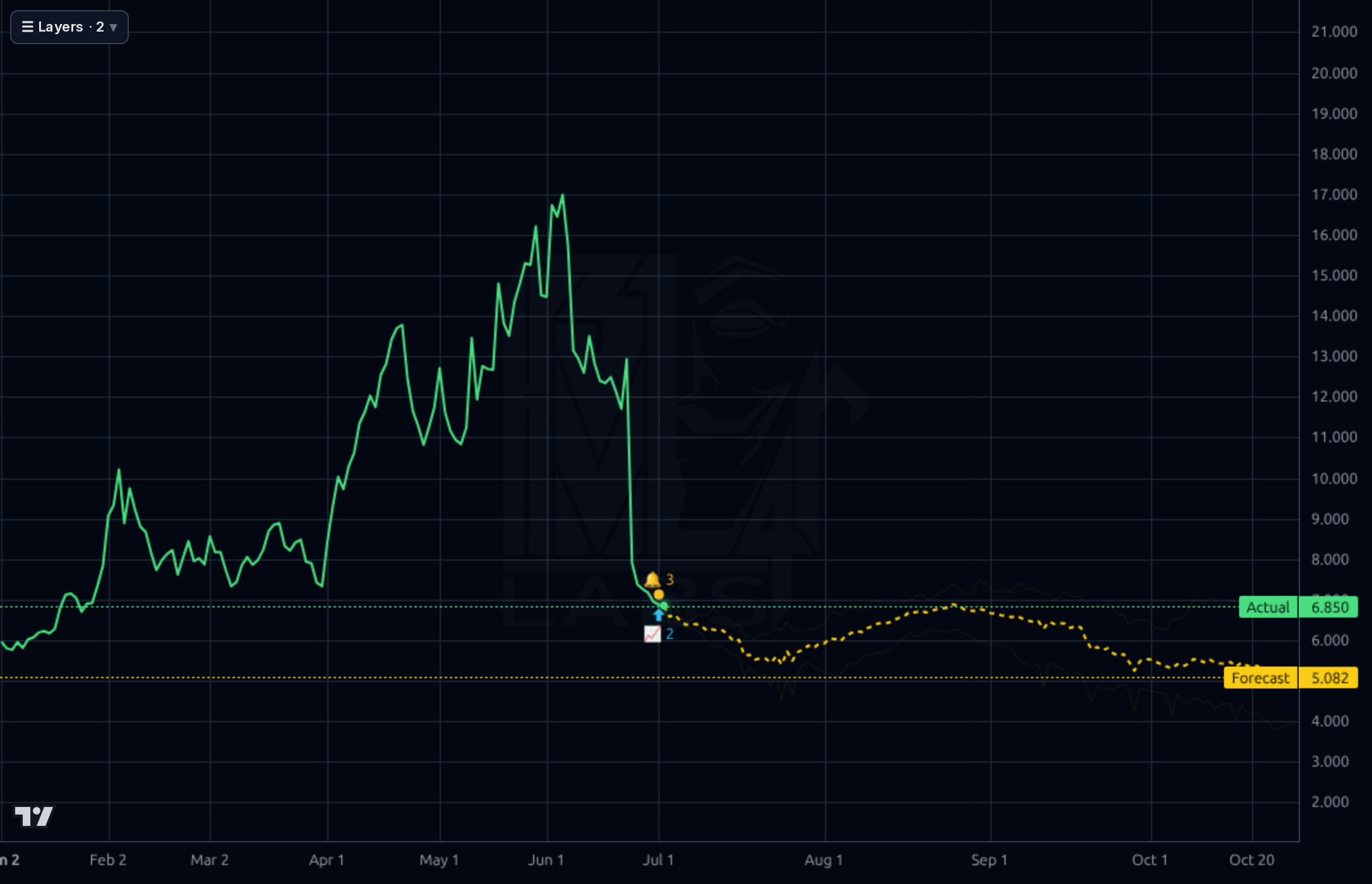 TOYO 1d chart