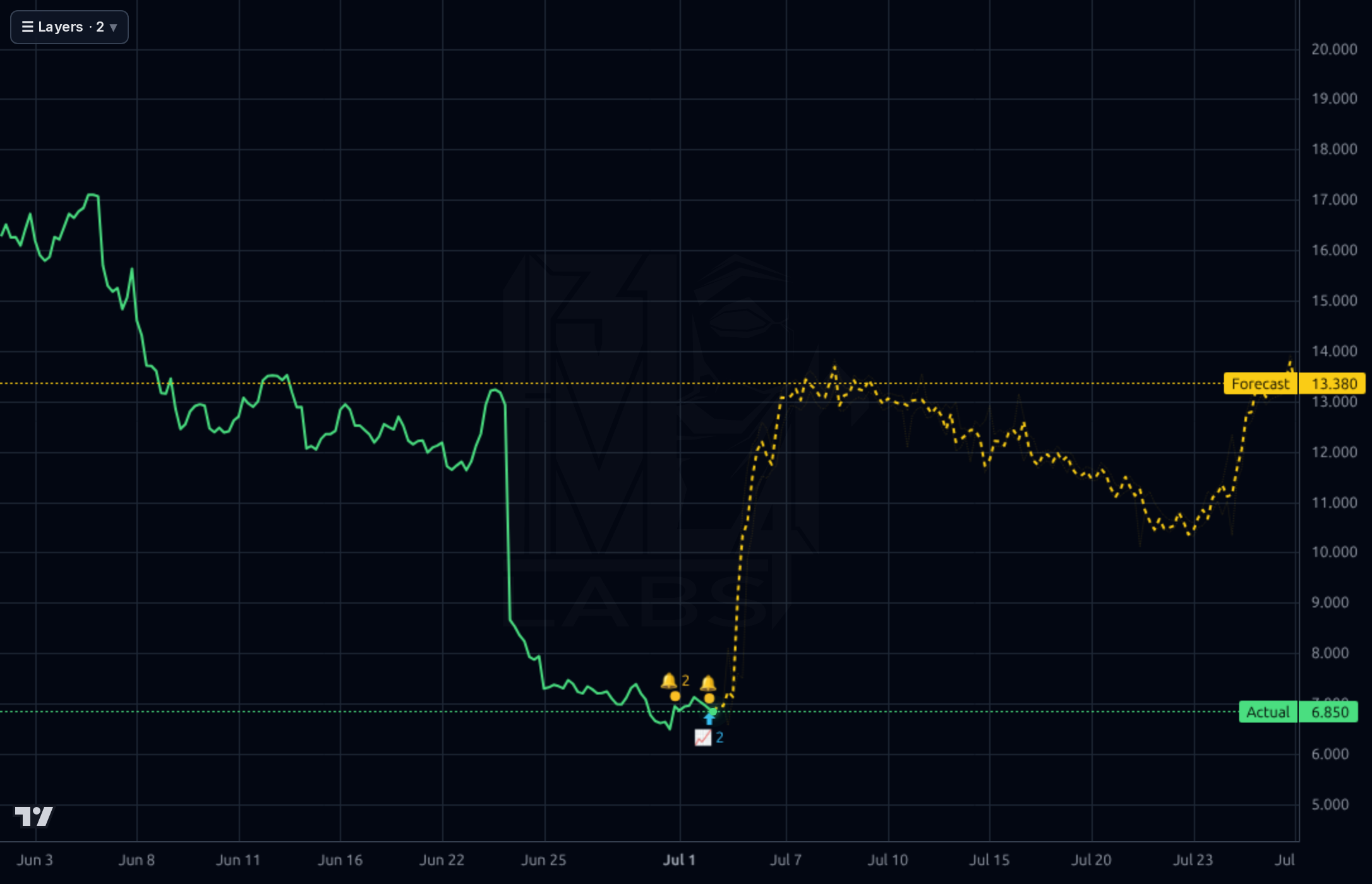 TOYO 1h chart