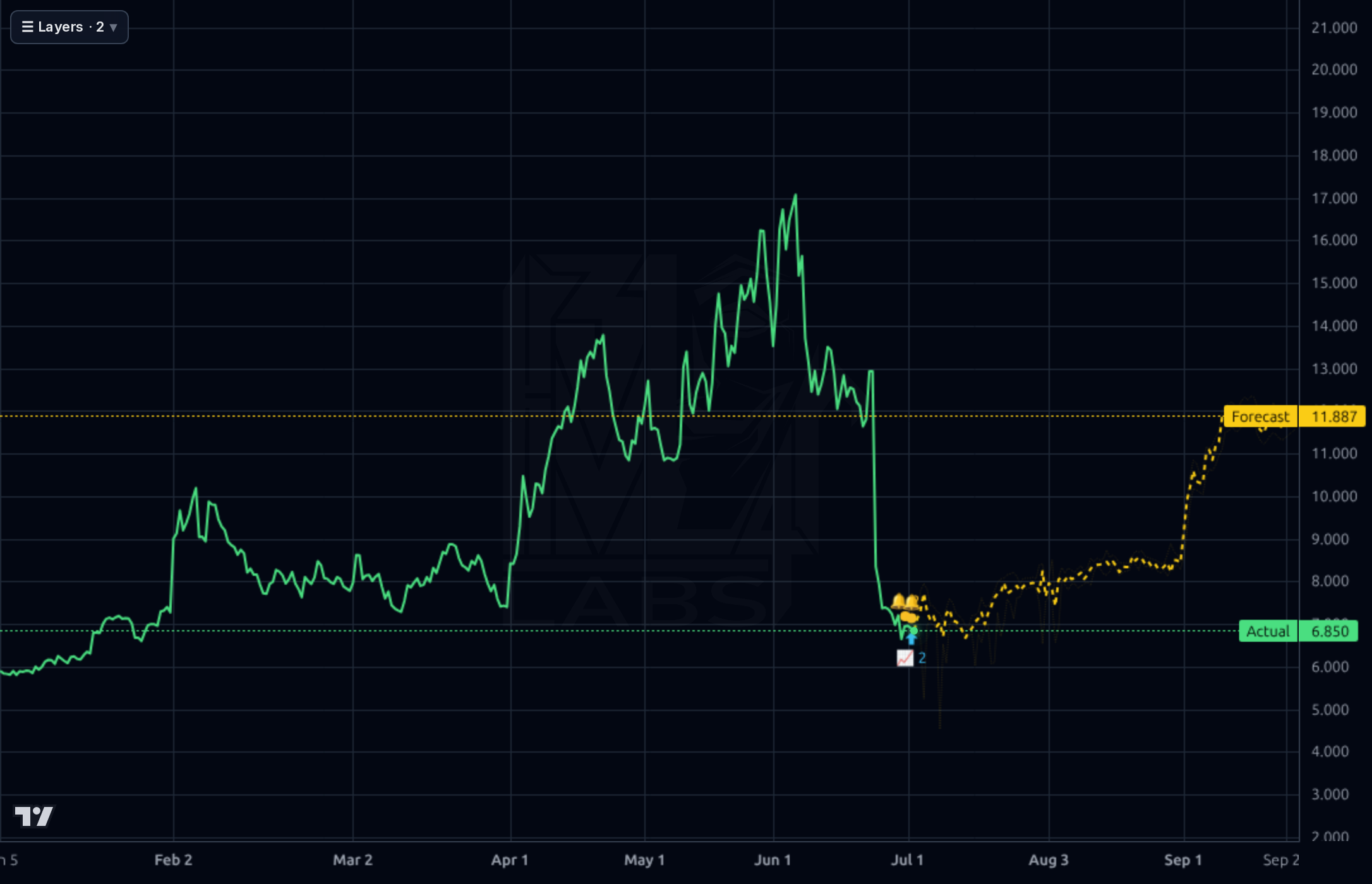 TOYO 4h chart