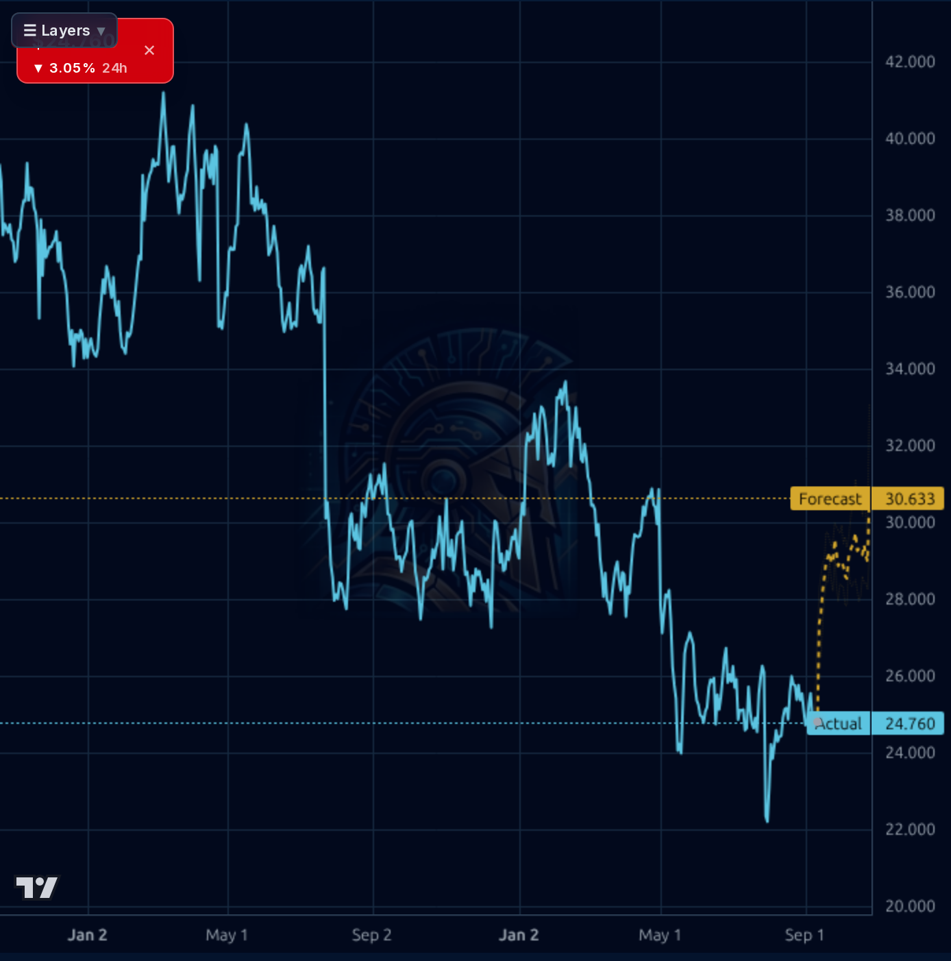 LKQ 1d chart