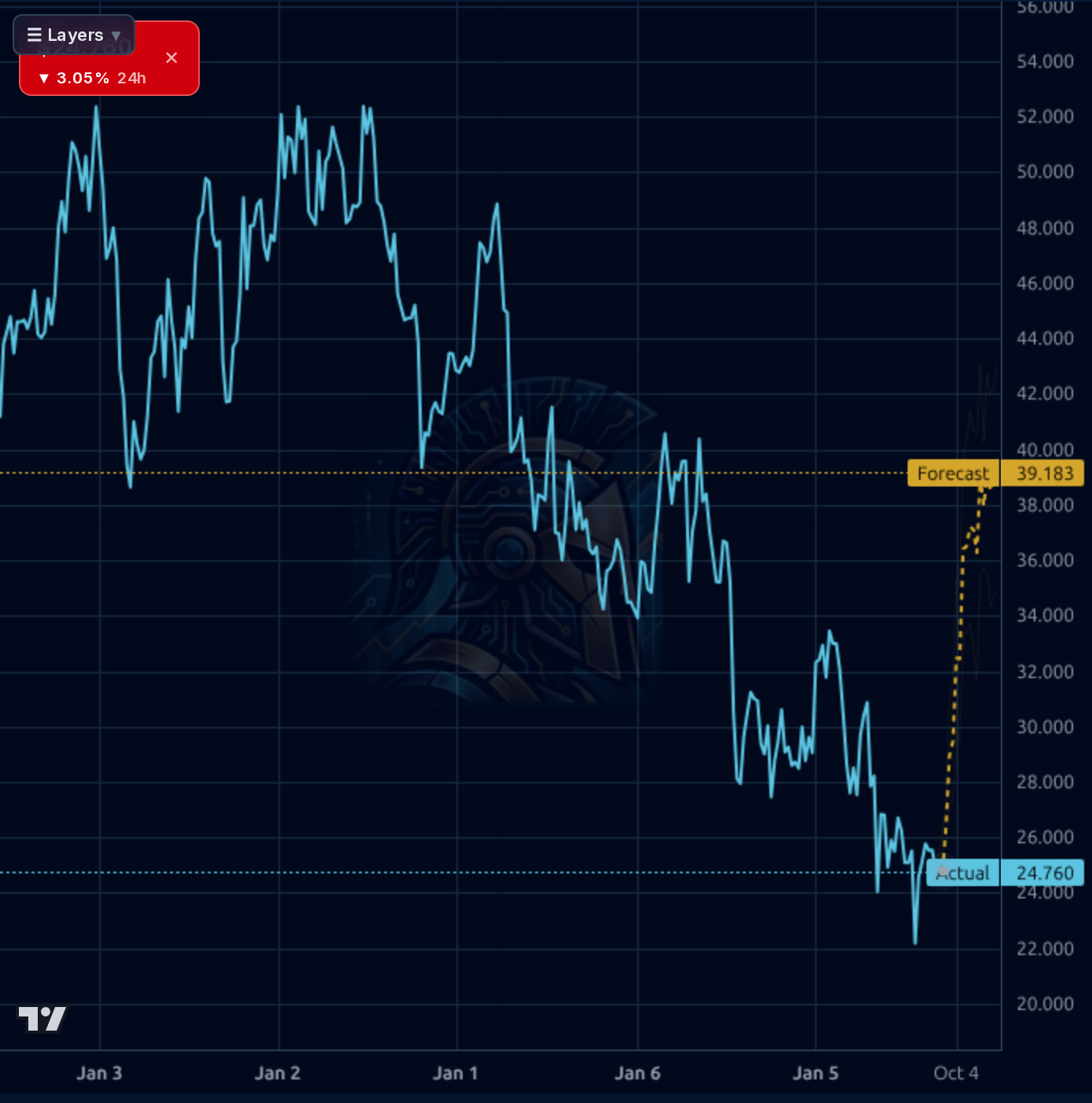 LKQ 1wk chart