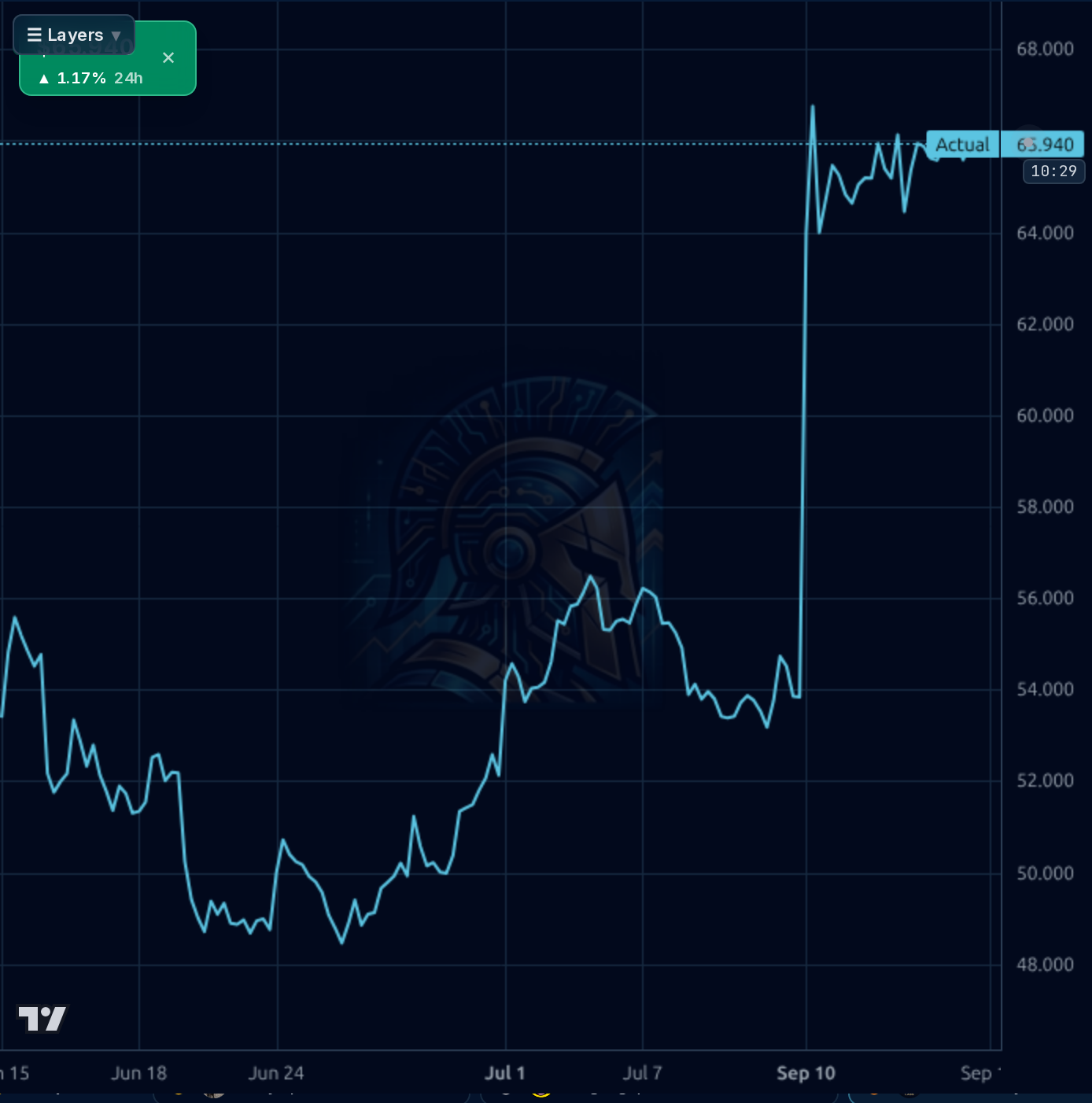 FOXA 1h chart