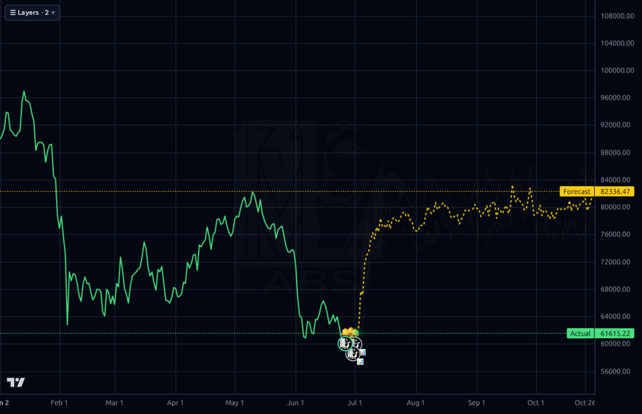 BTC-USD 1d chart