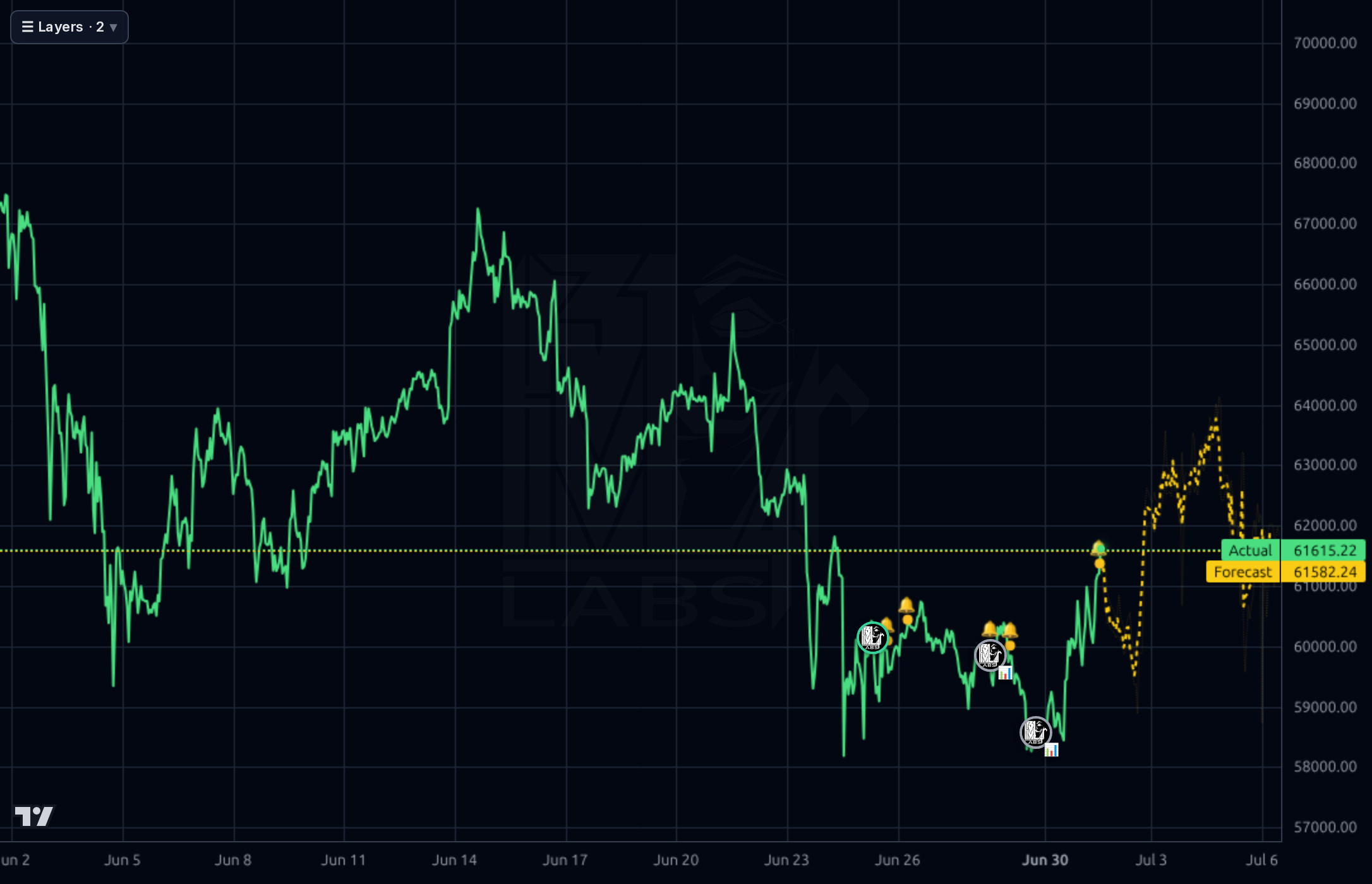 BTC-USD 1h chart