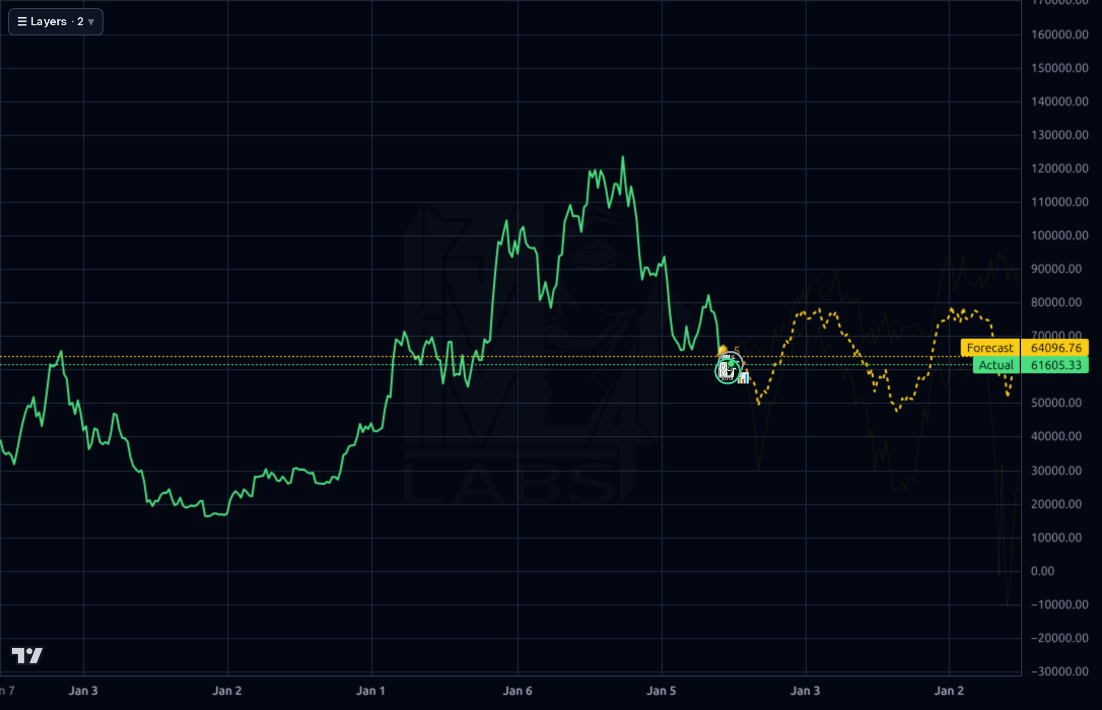 BTC-USD 1wk chart